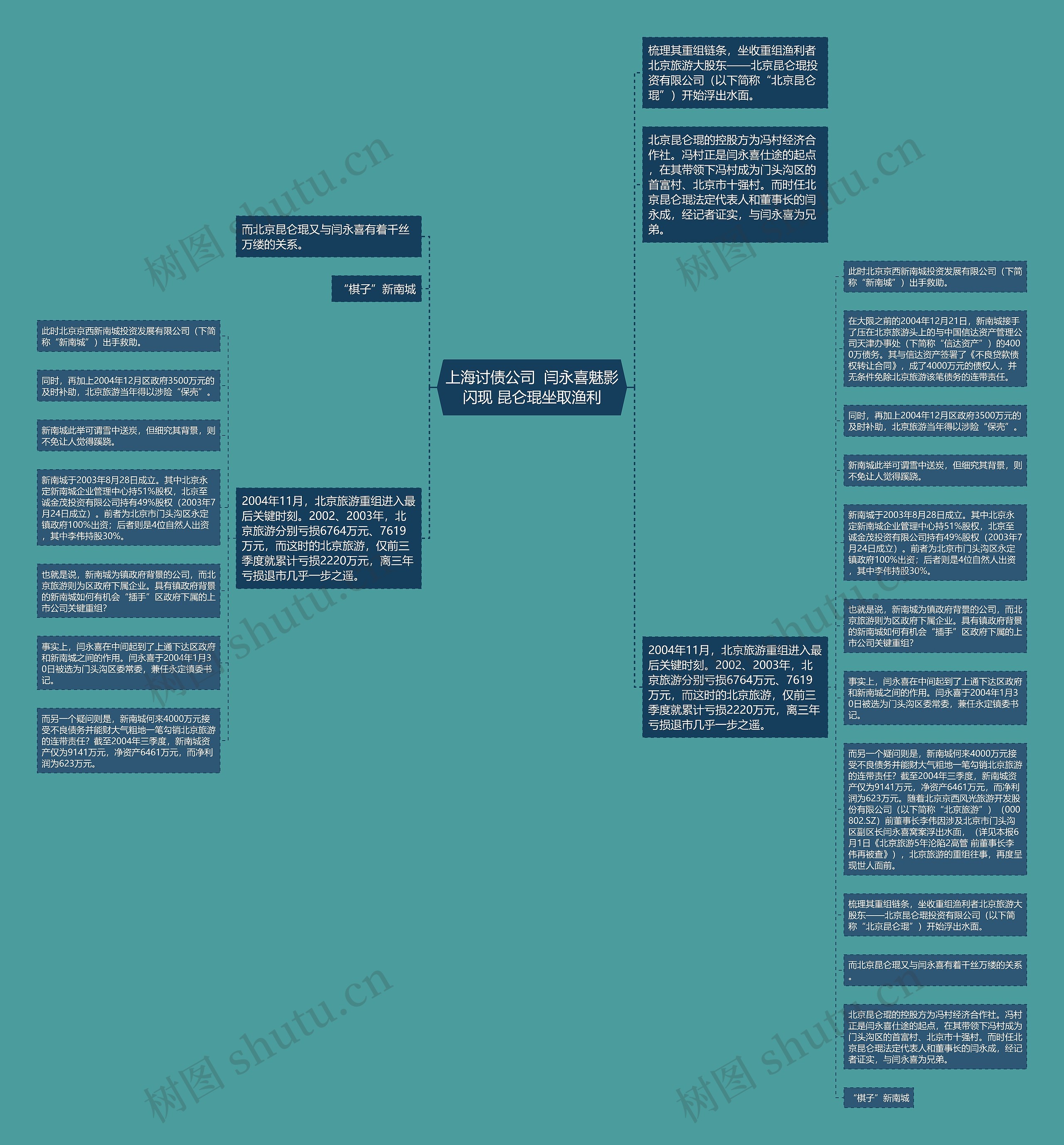 上海讨债公司  闫永喜魅影闪现 昆仑琨坐取渔利