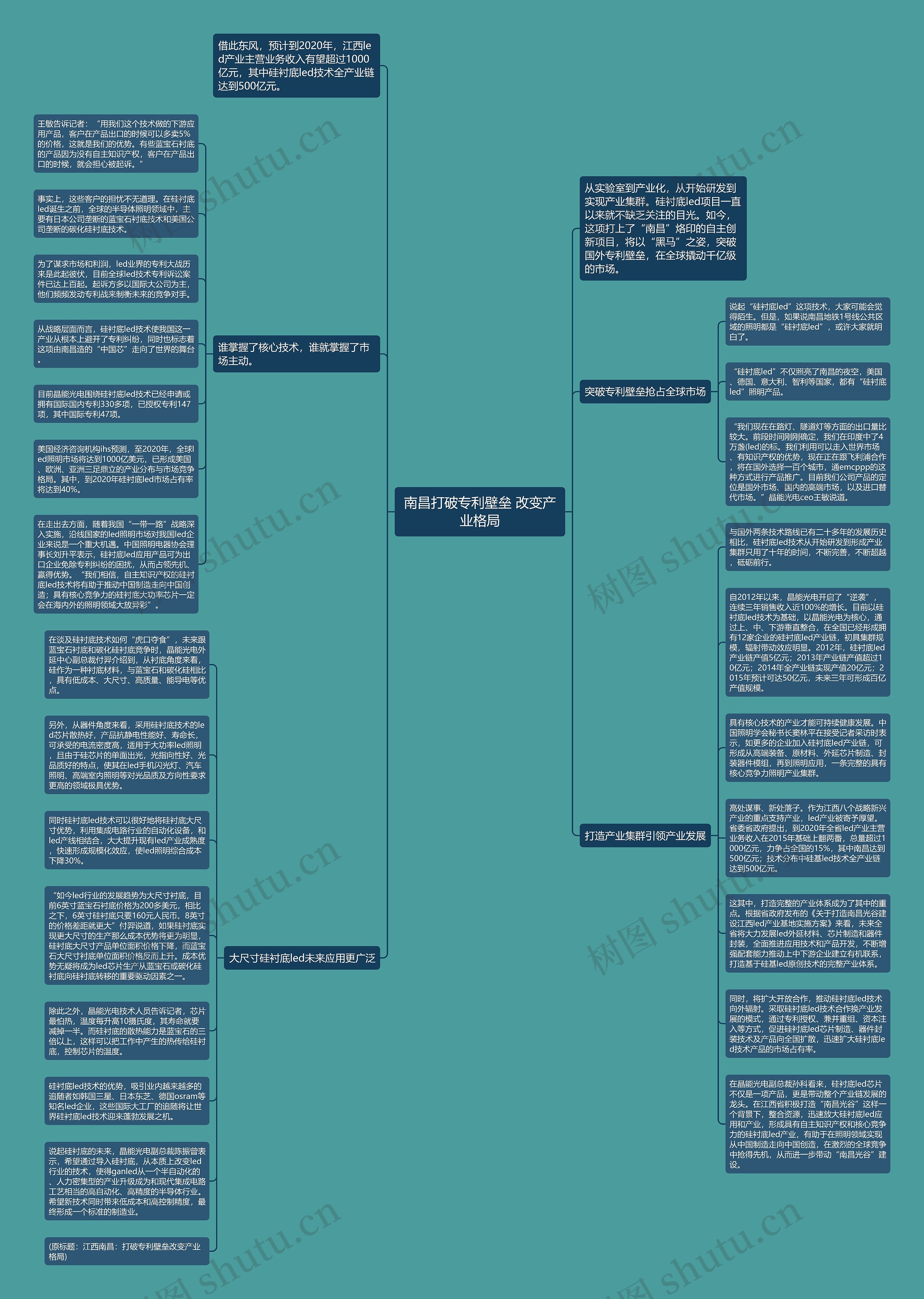 南昌打破专利壁垒 改变产业格局思维导图
