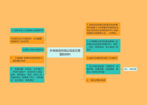 外商独资咨询公司设立需要的材料