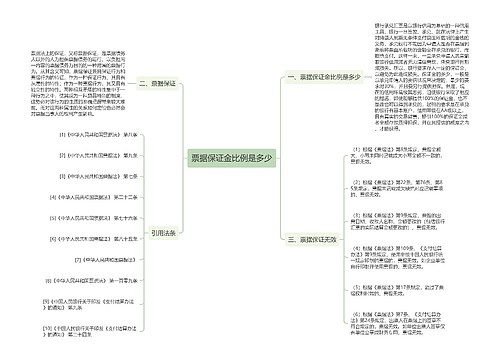 票据保证金比例是多少