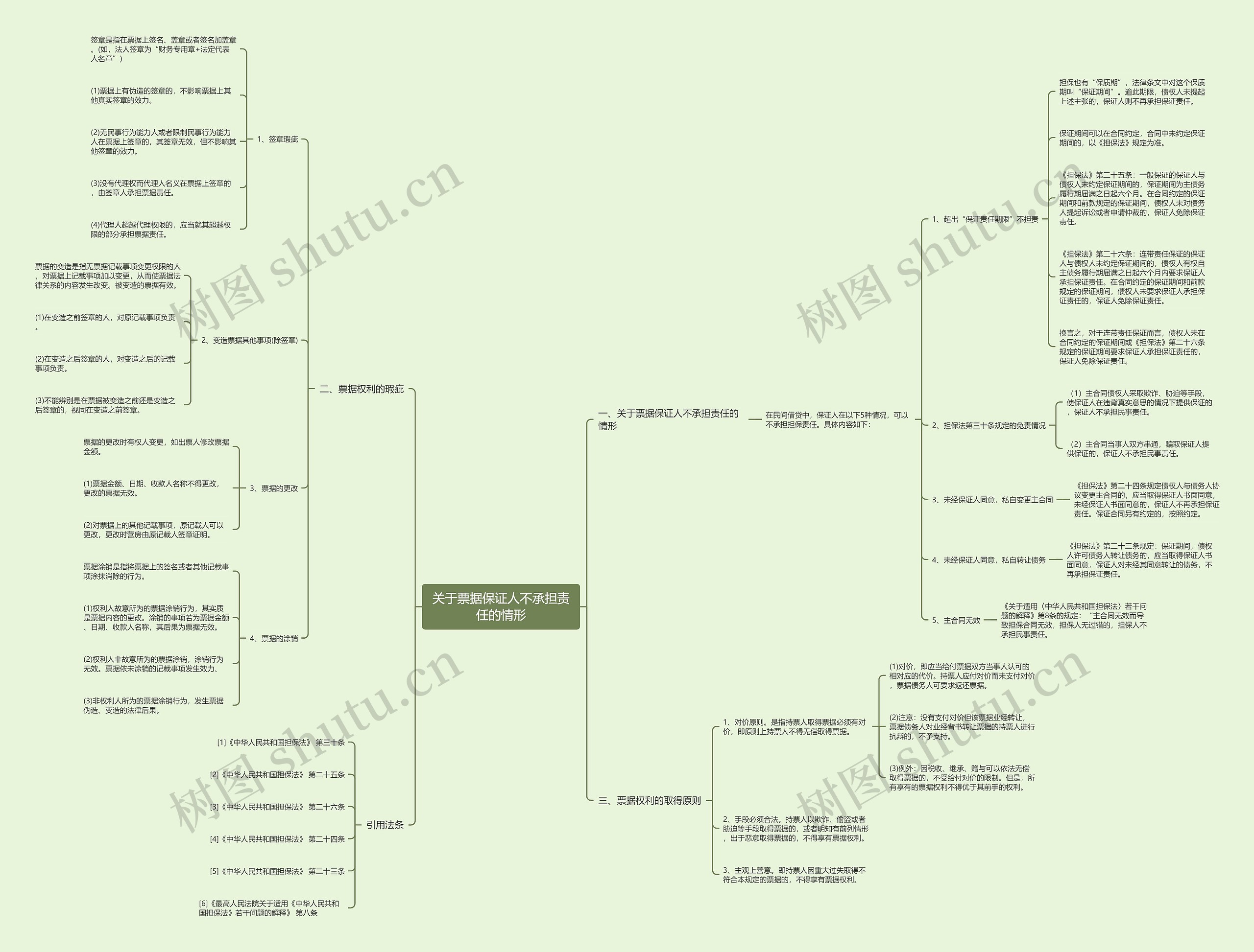 关于票据保证人不承担责任的情形思维导图