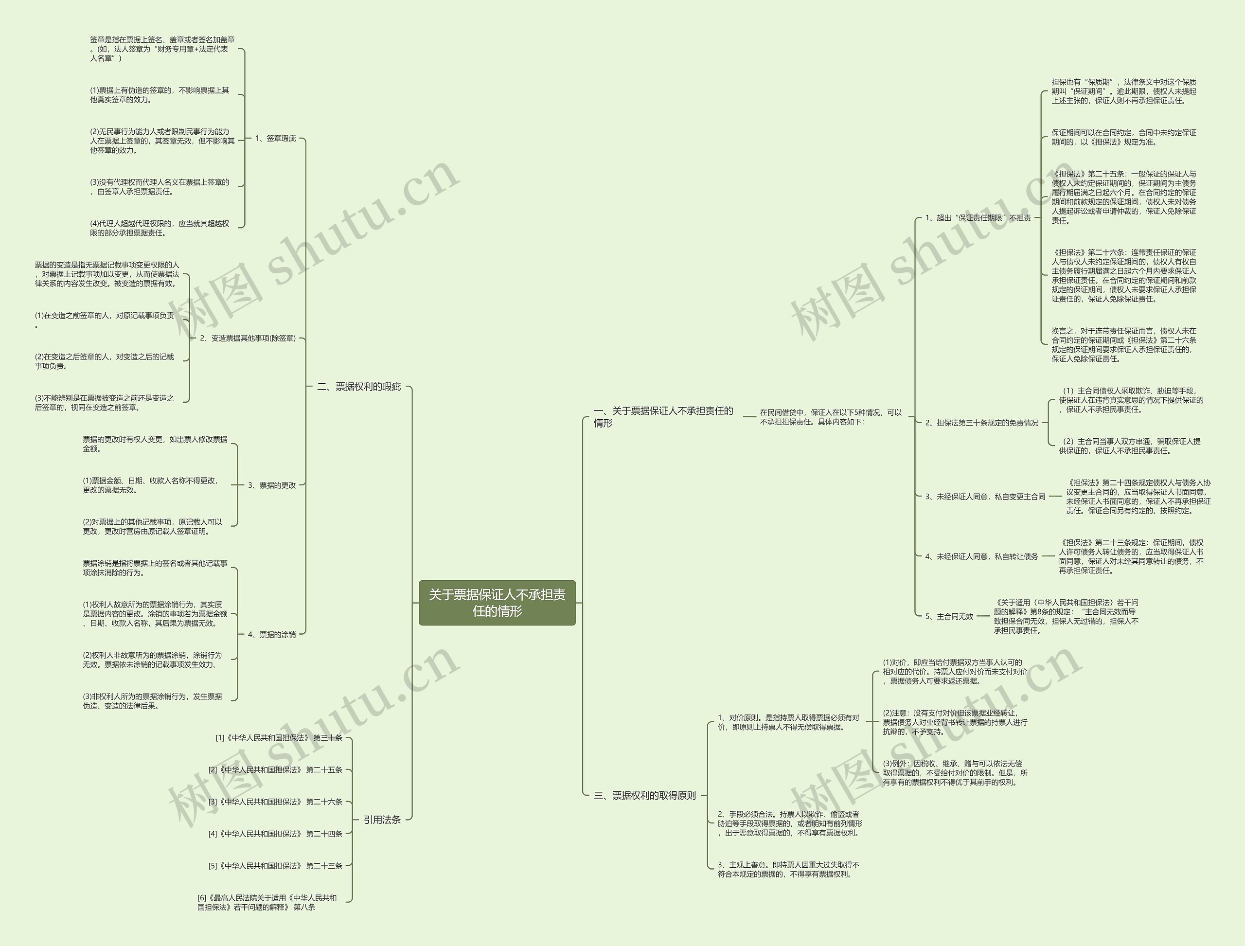 关于票据保证人不承担责任的情形 关于票据保证人不承担责任的情形