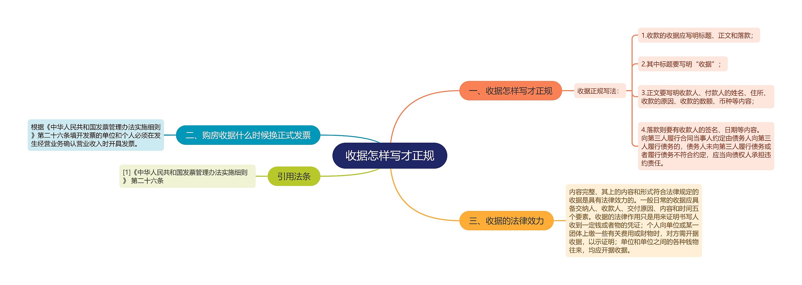 收据怎样写才正规