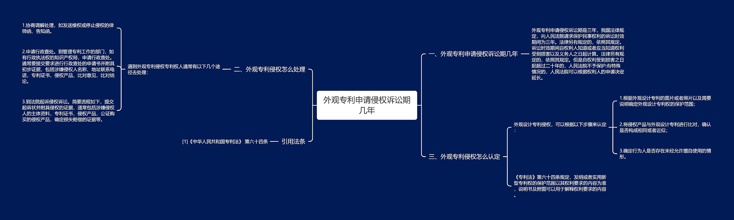 外观专利申请侵权诉讼期几年