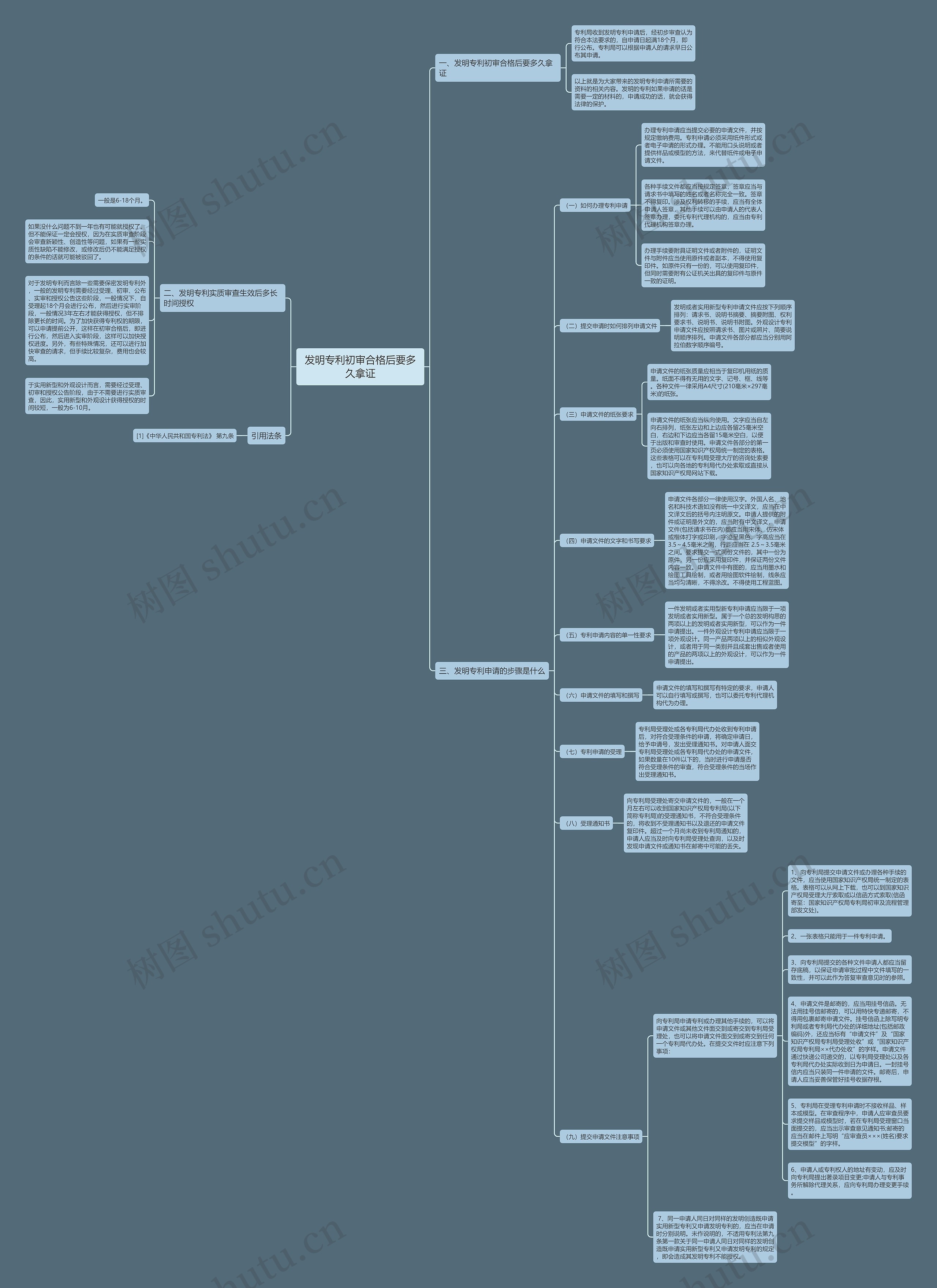 发明专利初审合格后要多久拿证思维导图