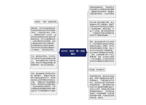 SOHO“涨价”第一天的情况