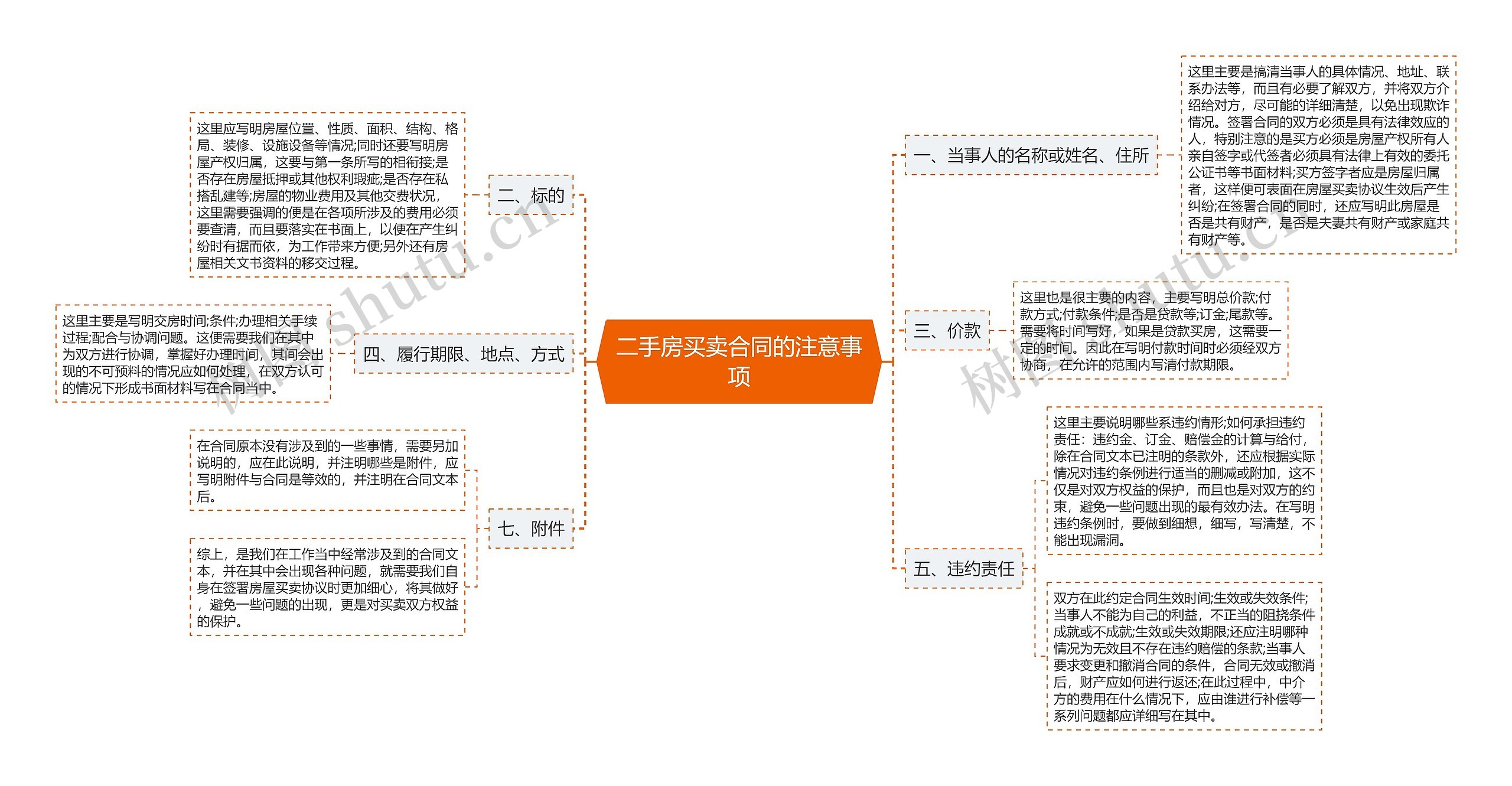 二手房买卖合同的注意事项