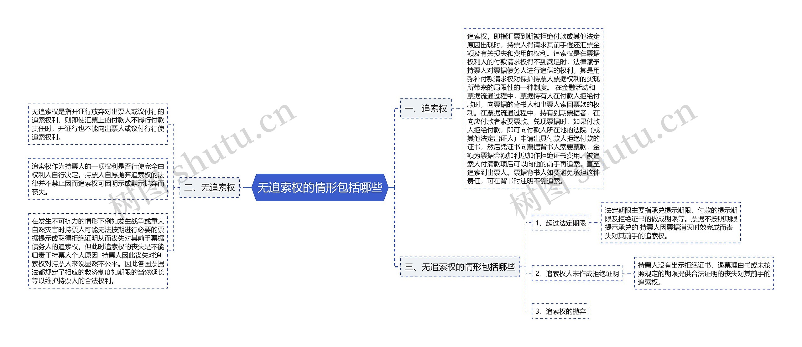 无追索权的情形包括哪些