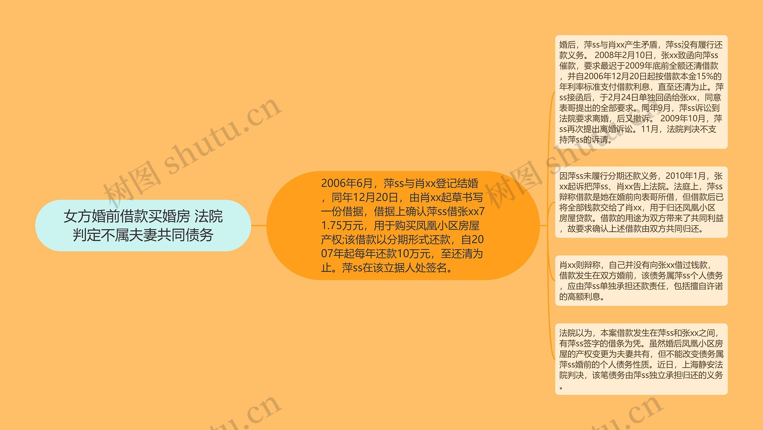 女方婚前借款买婚房 法院判定不属夫妻共同债务