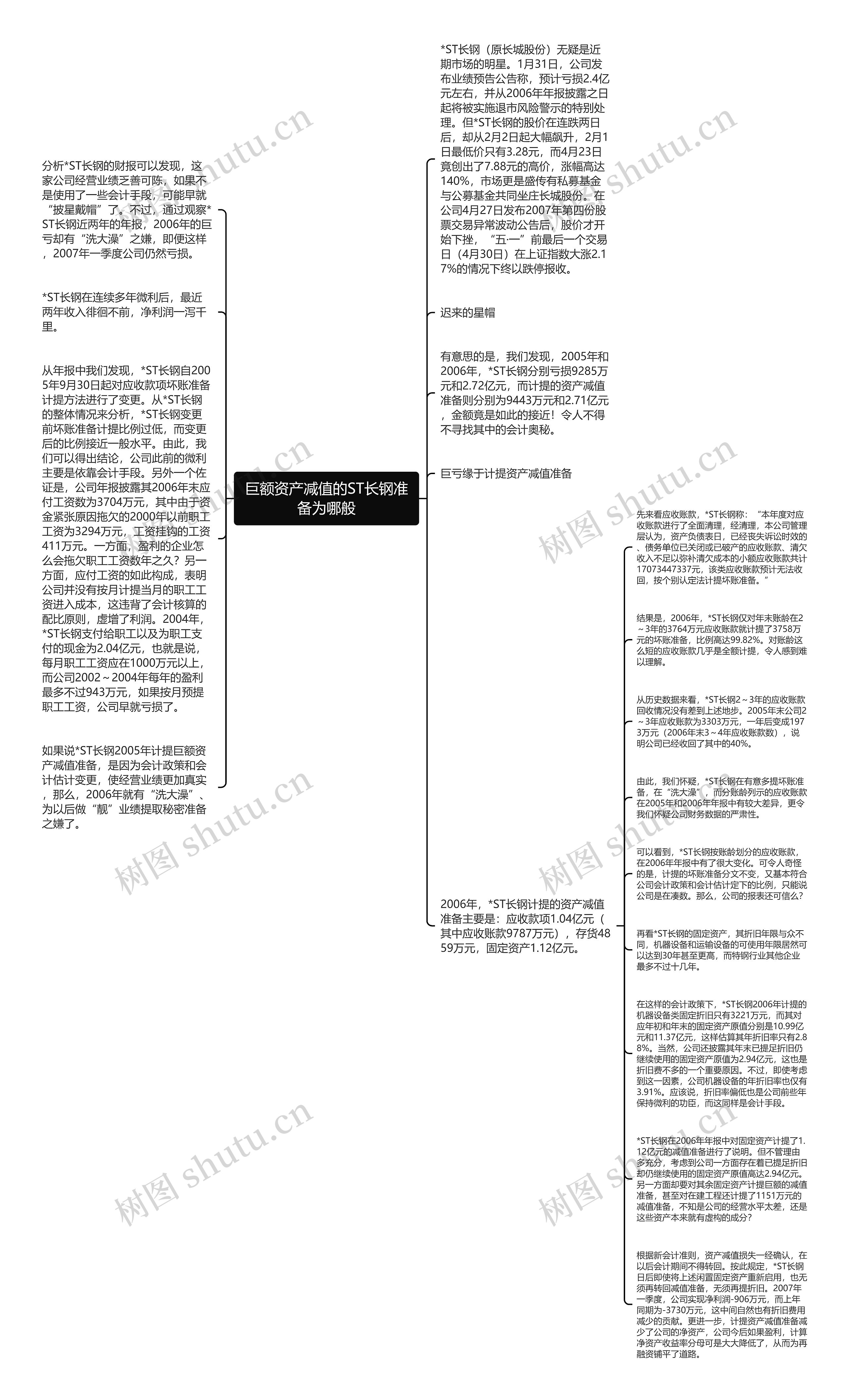 巨额资产减值的ST长钢准备为哪般思维导图