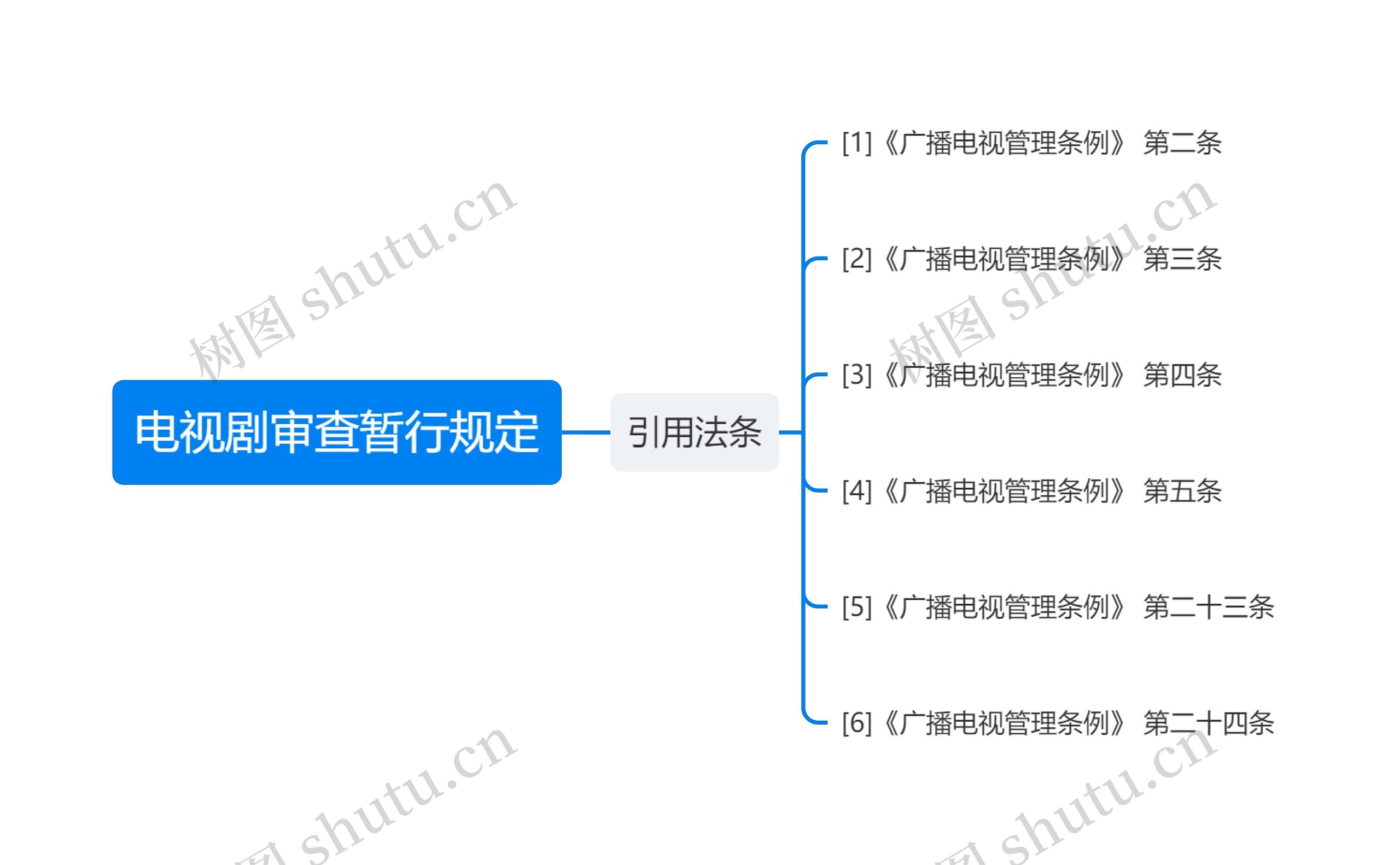 电视剧审查暂行规定