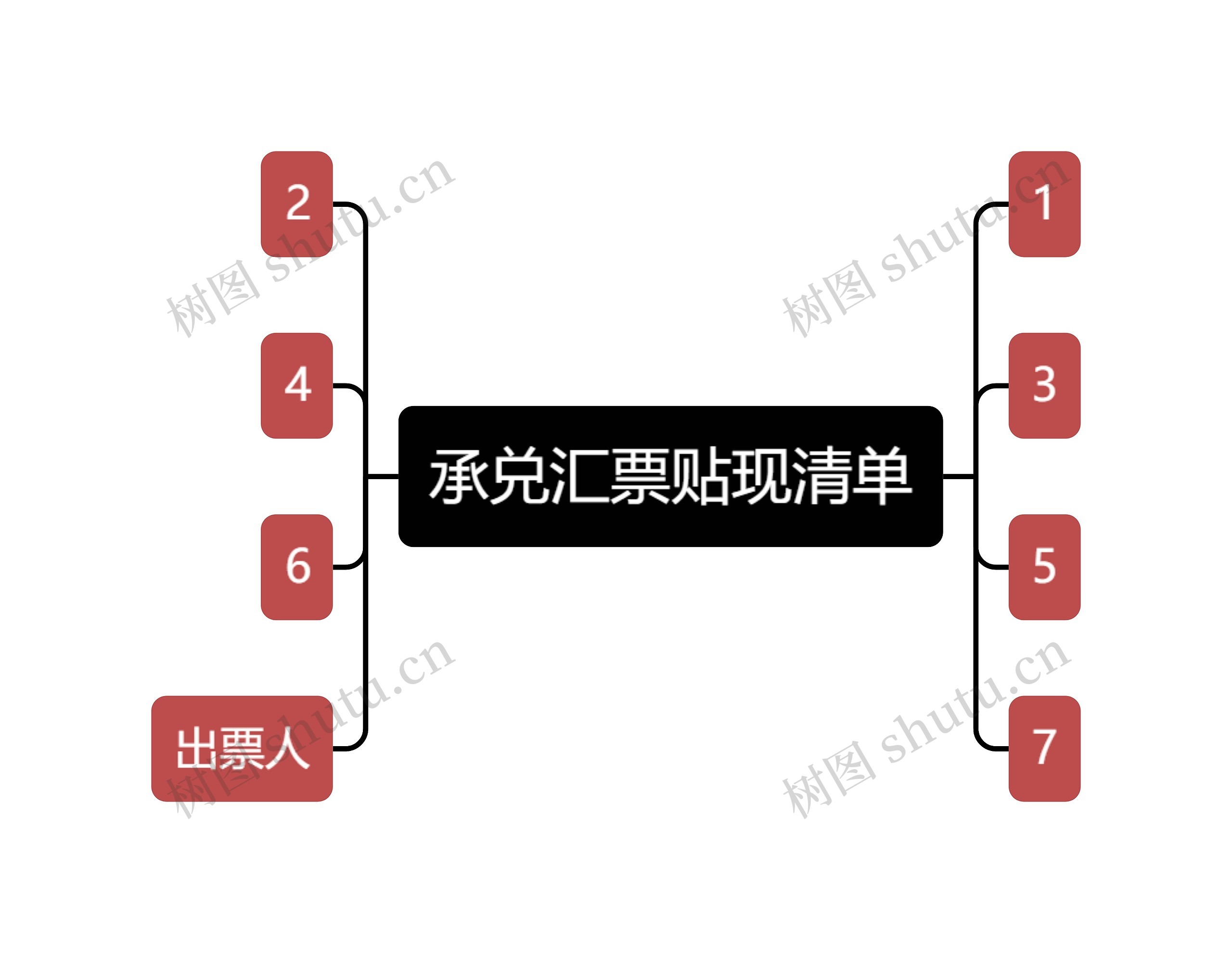 承兑汇票贴现清单