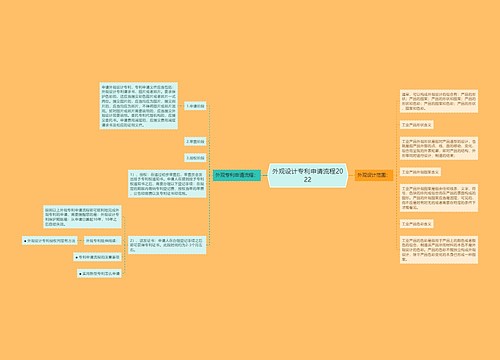 外观设计专利申请流程2022