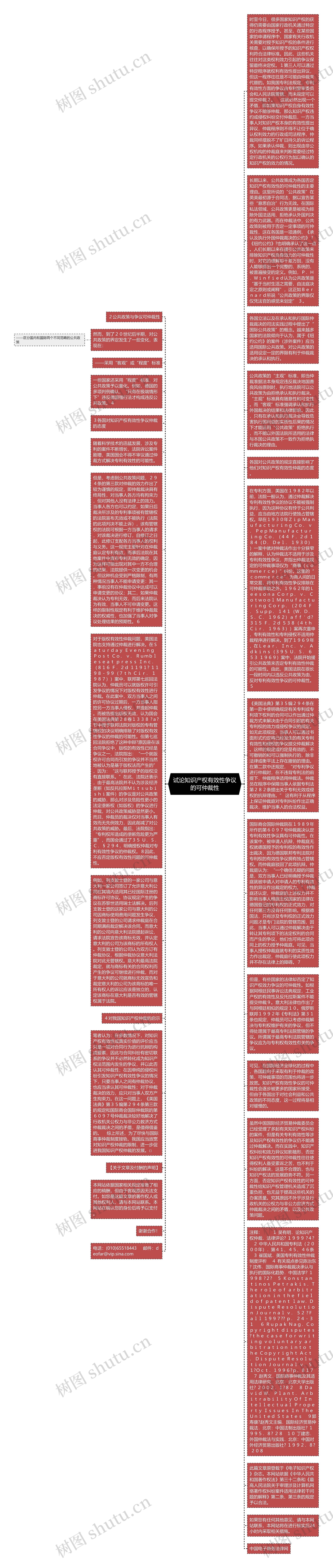试论知识产权有效性争议的可仲裁性思维导图