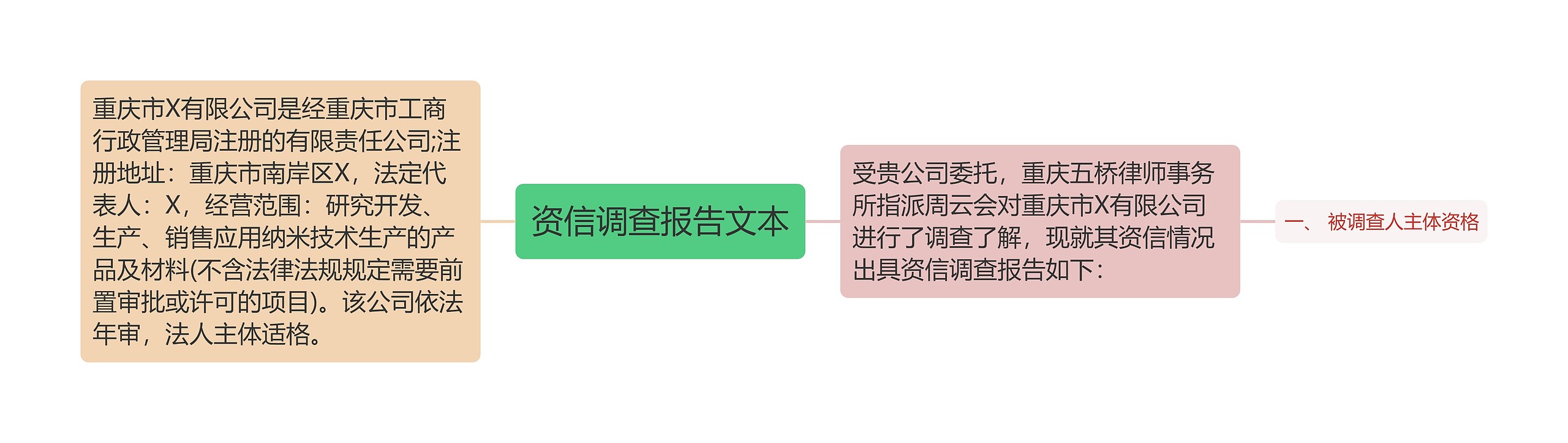 资信调查报告文本思维导图