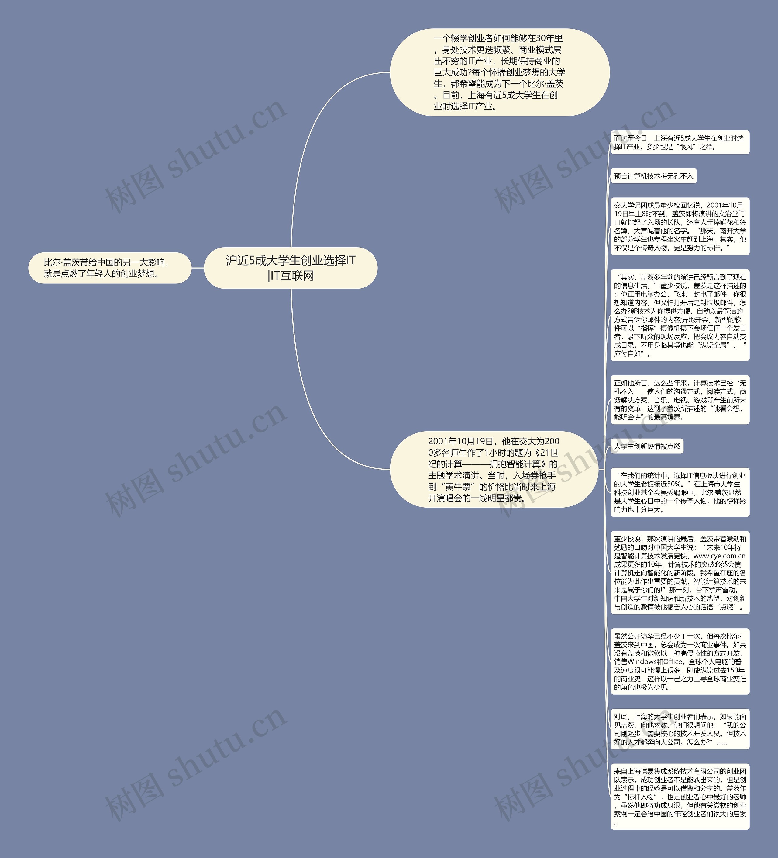 沪近5成大学生创业选择IT|IT互联网思维导图