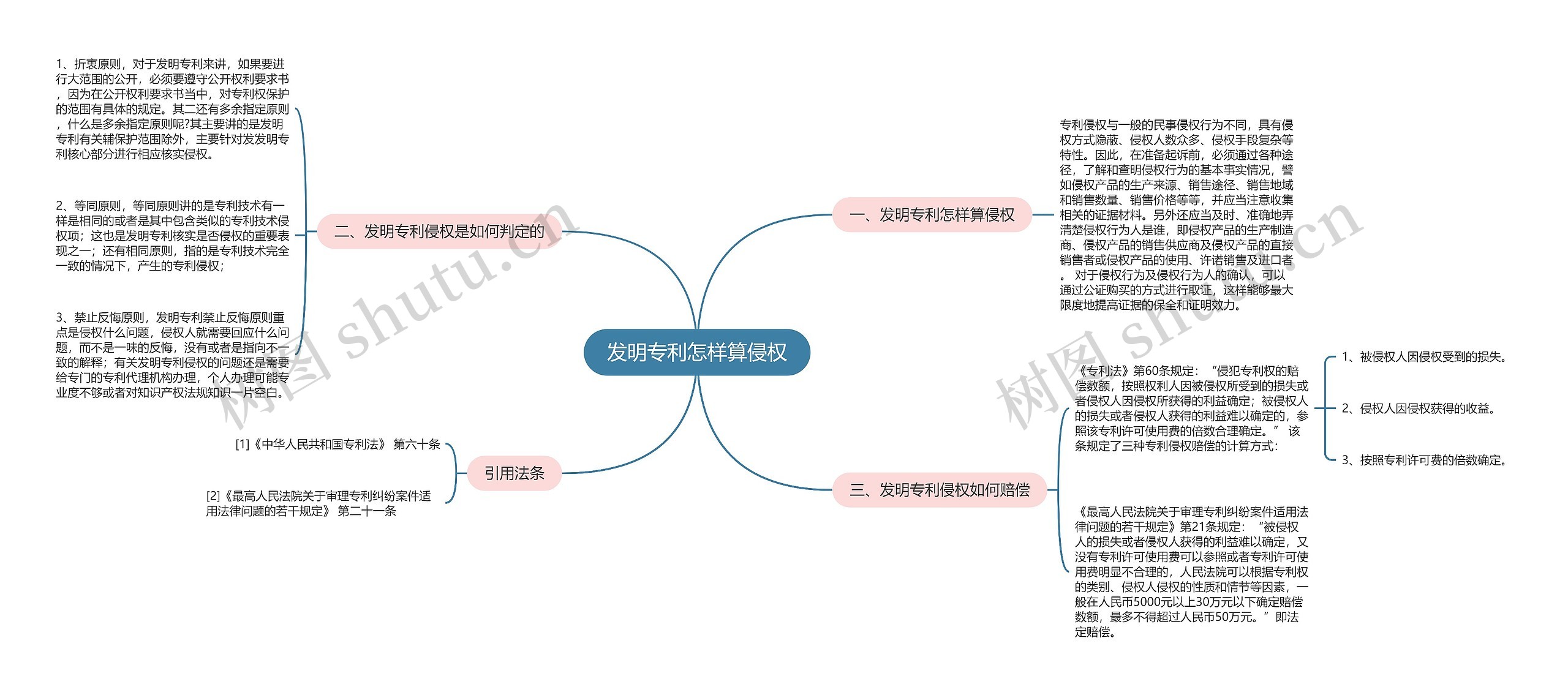 发明专利怎样算侵权