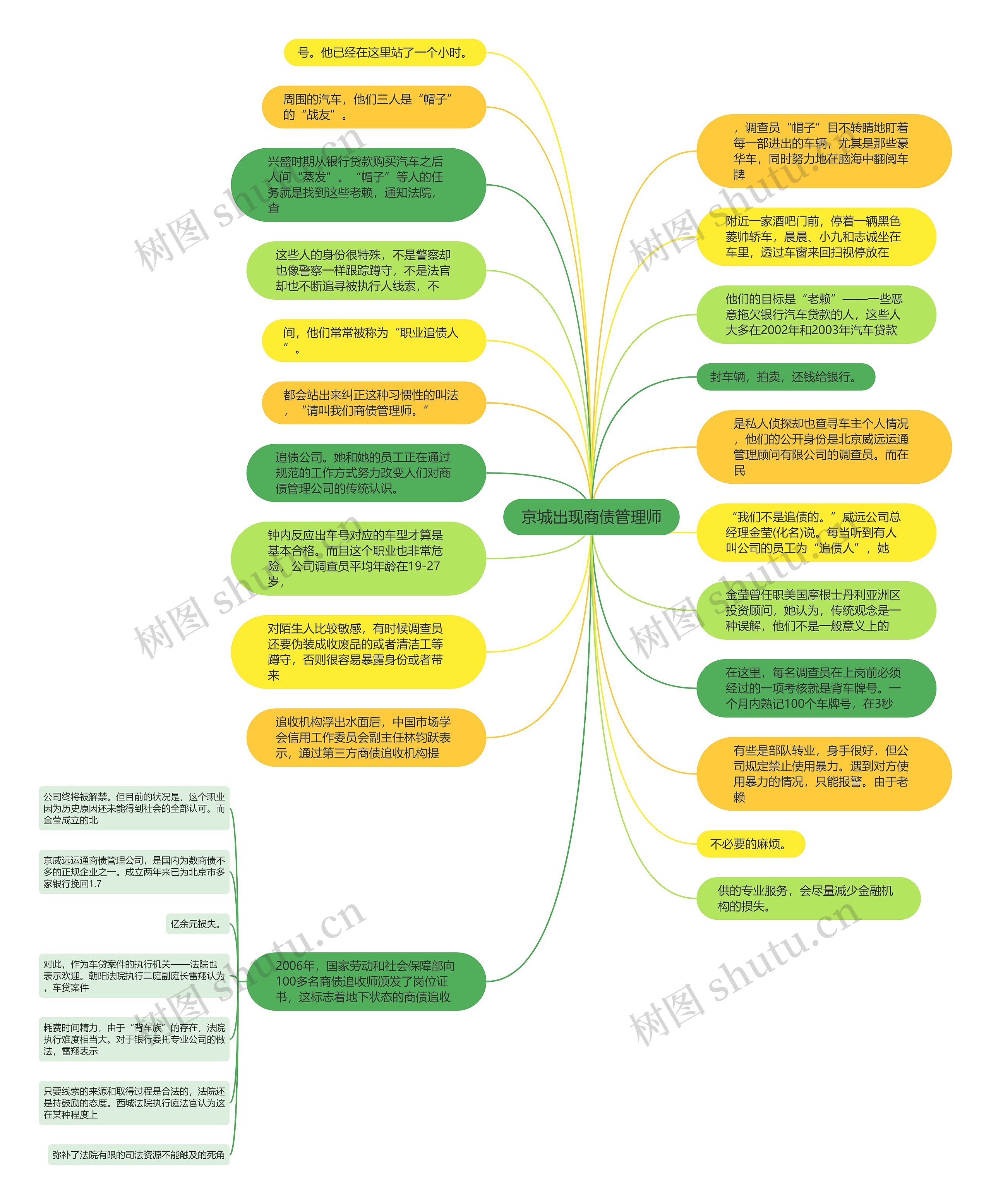 京城出现商债管理师思维导图高清图 京城出现商债管理师思维导图