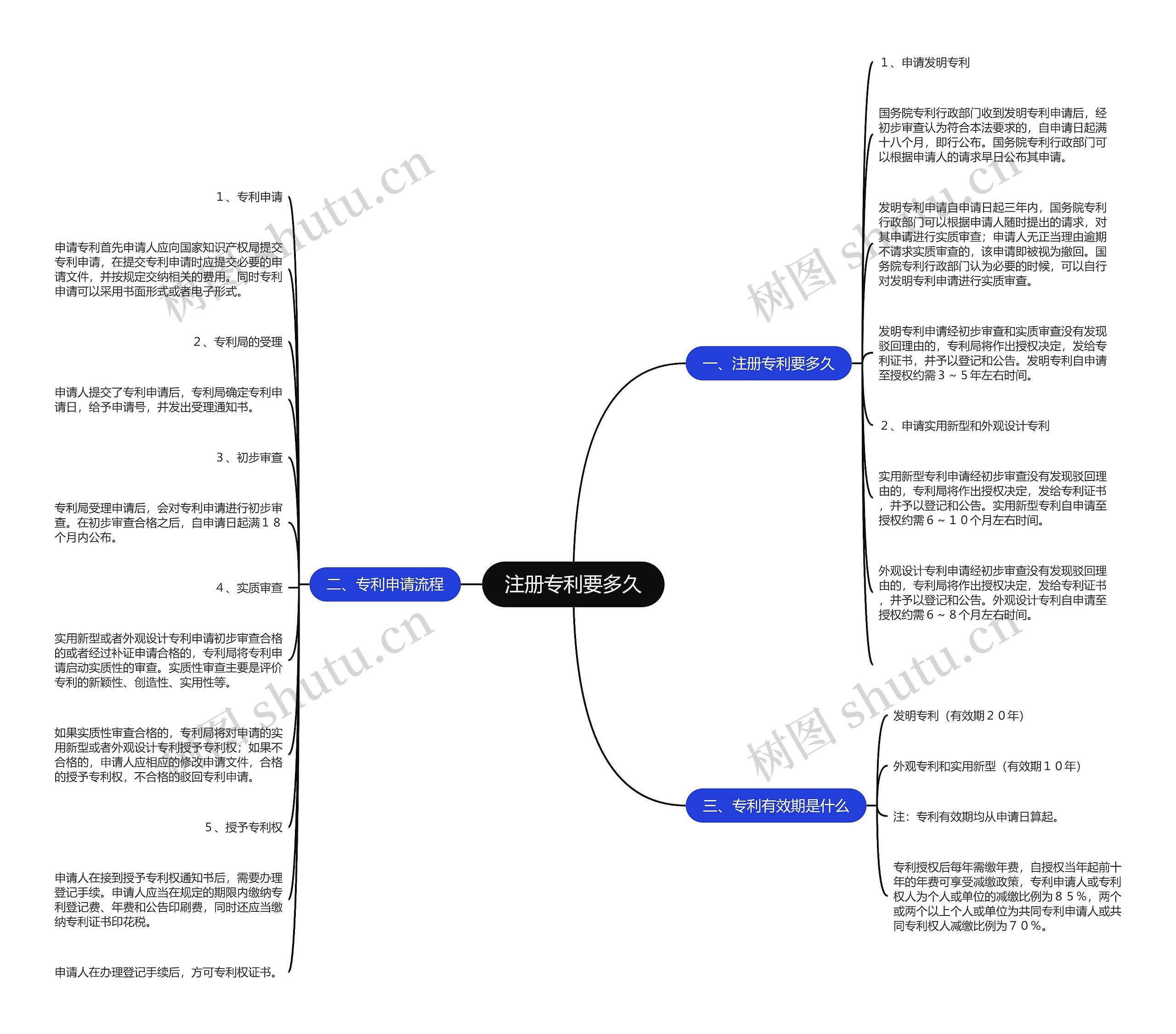 注册专利要多久