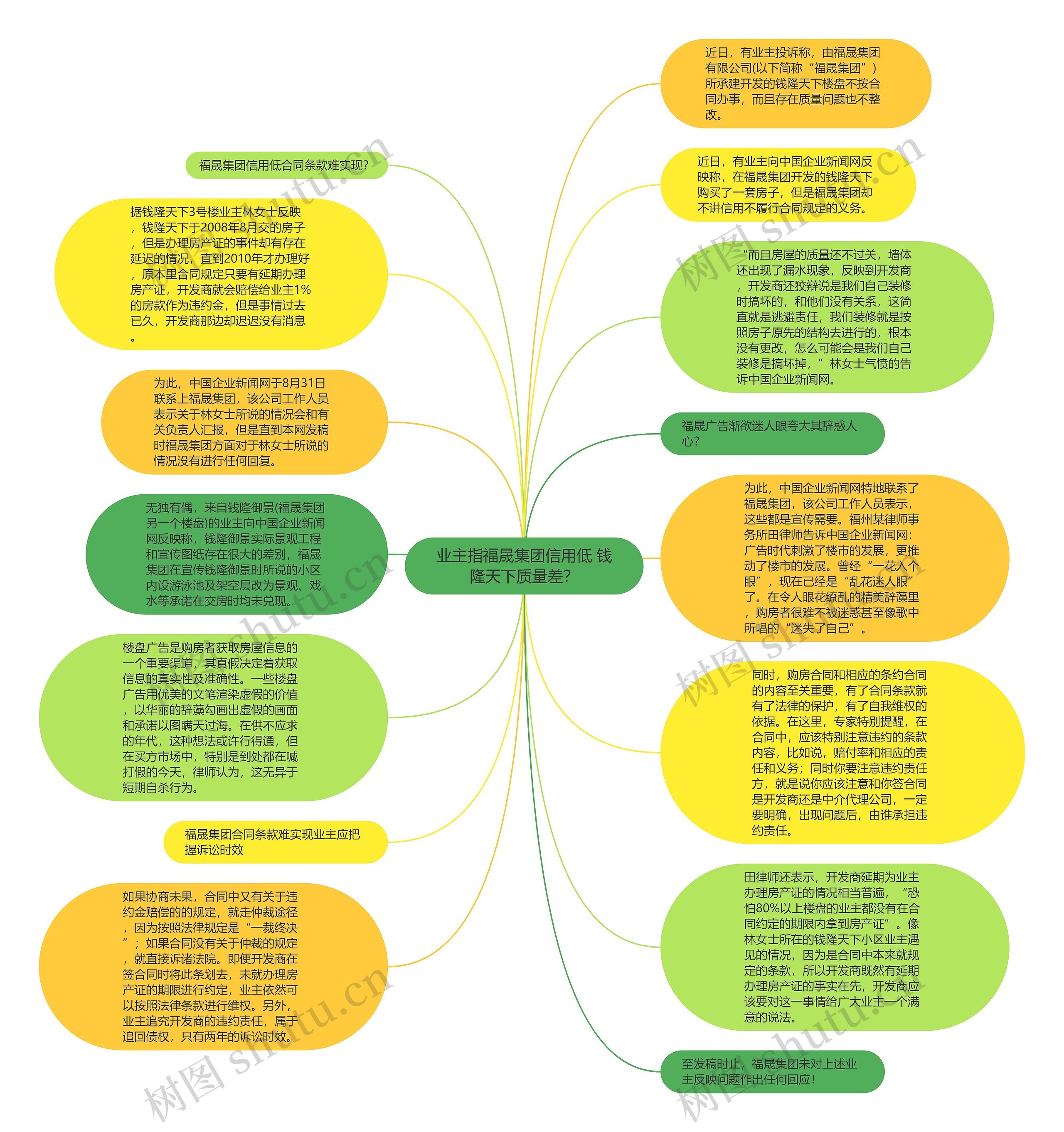 业主指福晟集团信用低 钱隆天下质量差？