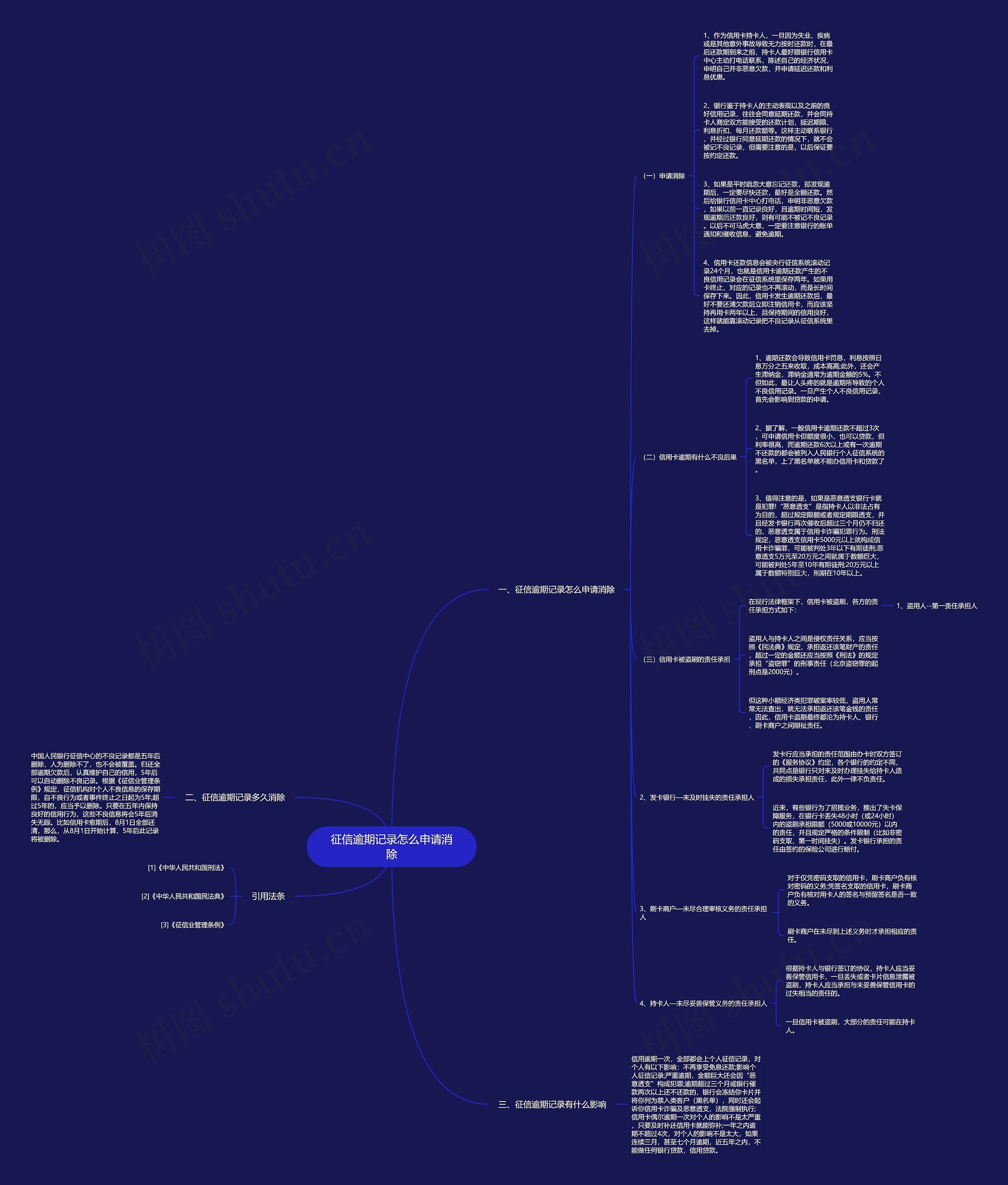 征信逾期记录怎么申请消除思维导图