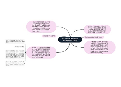 大学4年卖出万台望远镜 靠兴趣创业年入百万