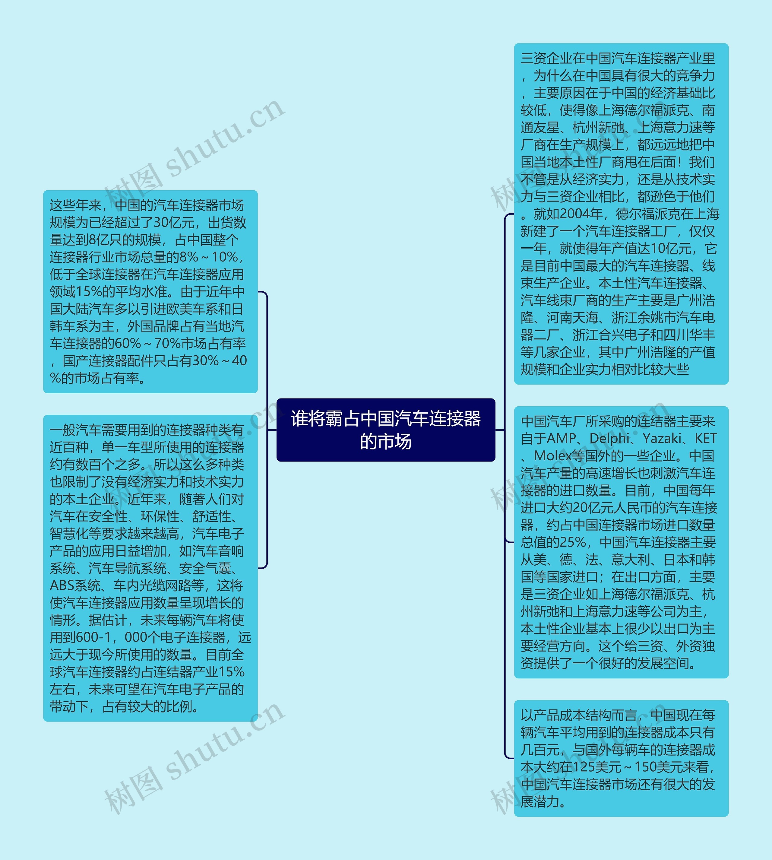 谁将霸占中国汽车连接器的市场