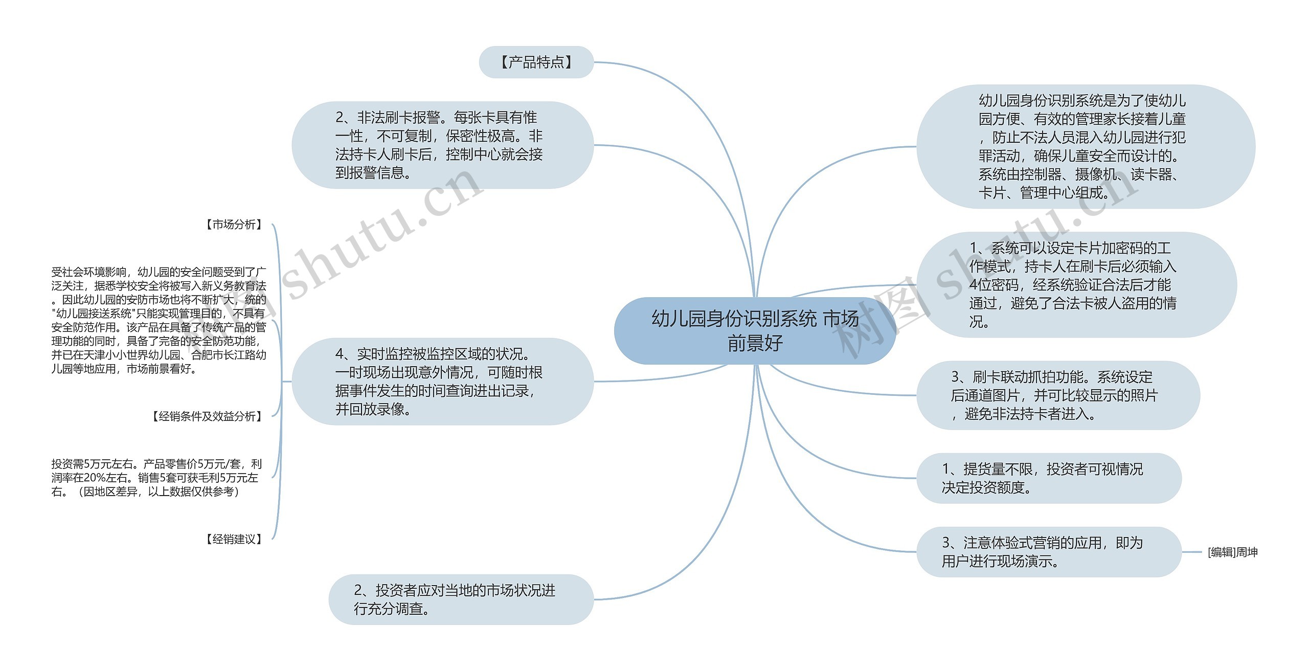 幼儿园身份识别系统 市场前景好思维导图