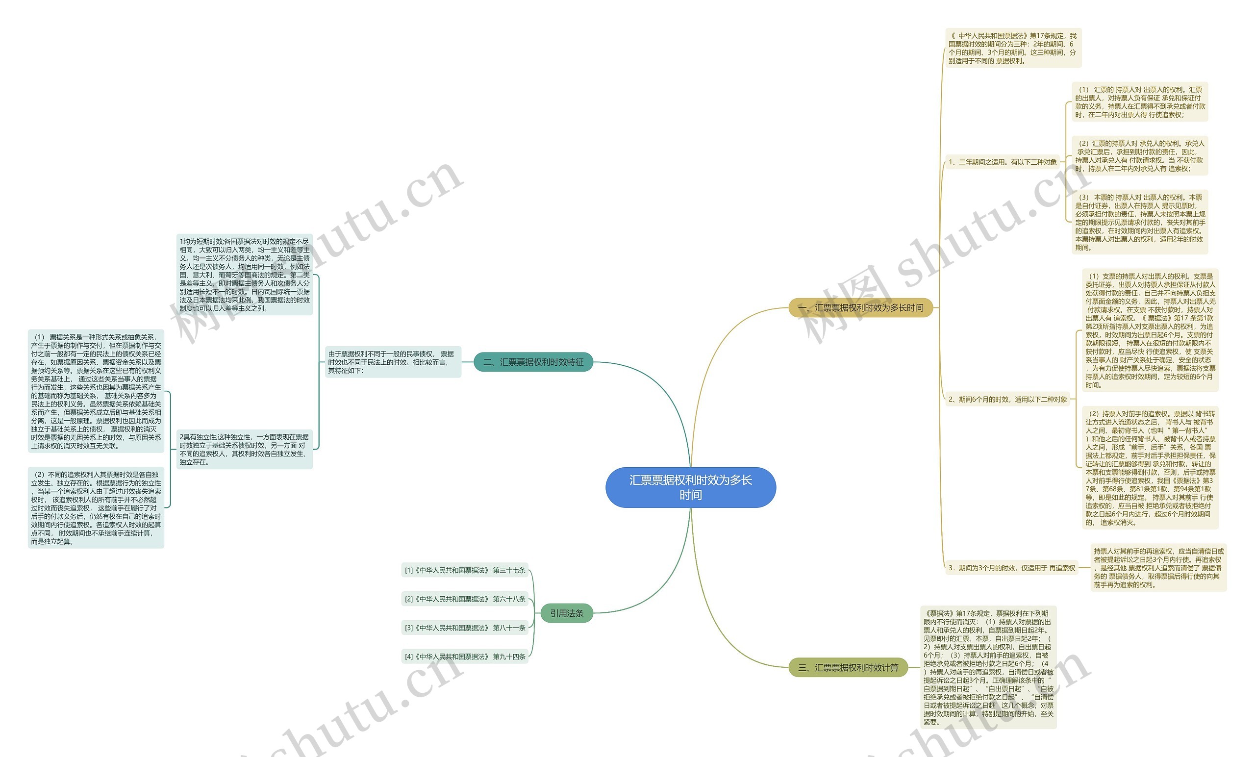 汇票票据权利时效为多长时间 汇票票据权利时效为多长时间