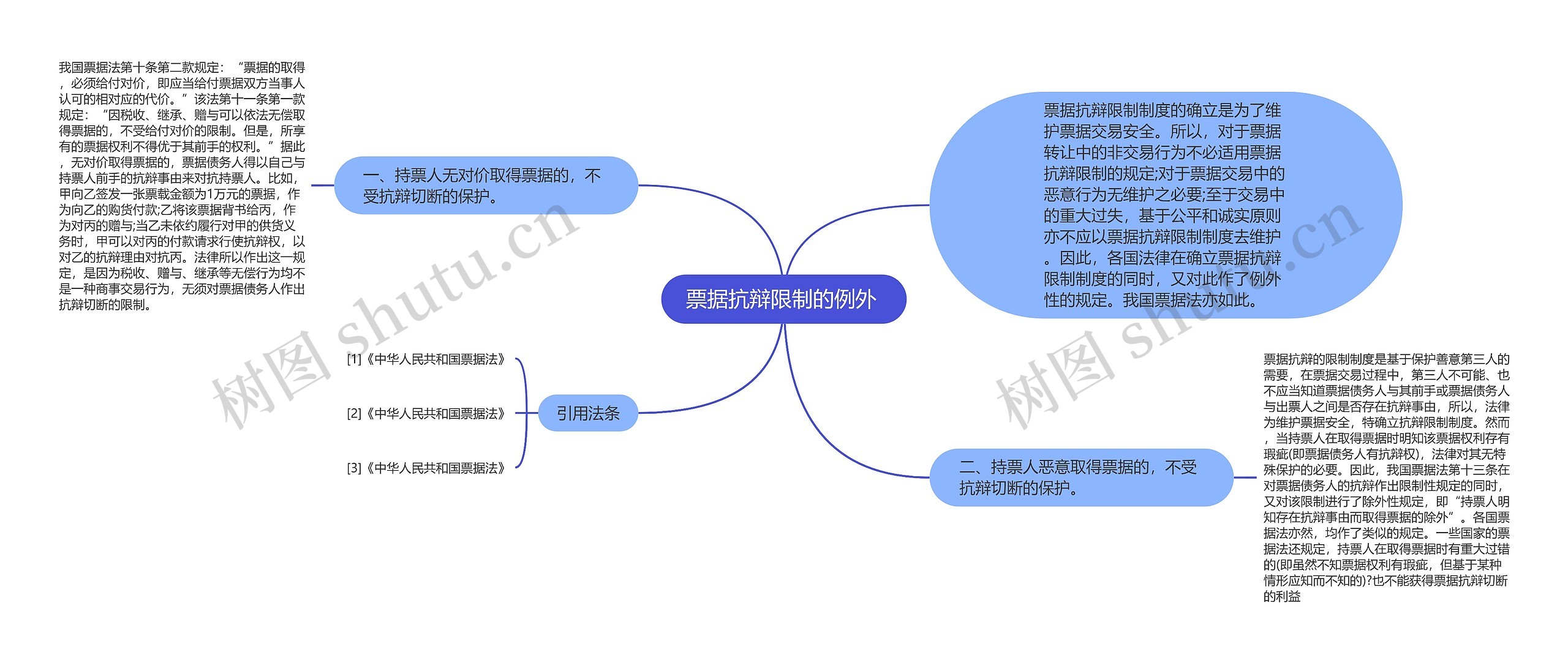 票据抗辩限制的例外 