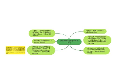 发明或者实用新型专利说明书