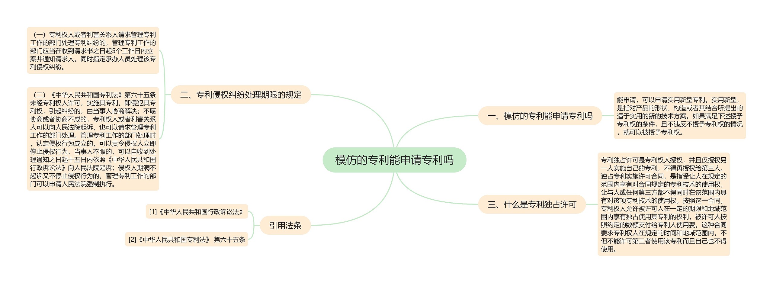 模仿的专利能申请专利吗