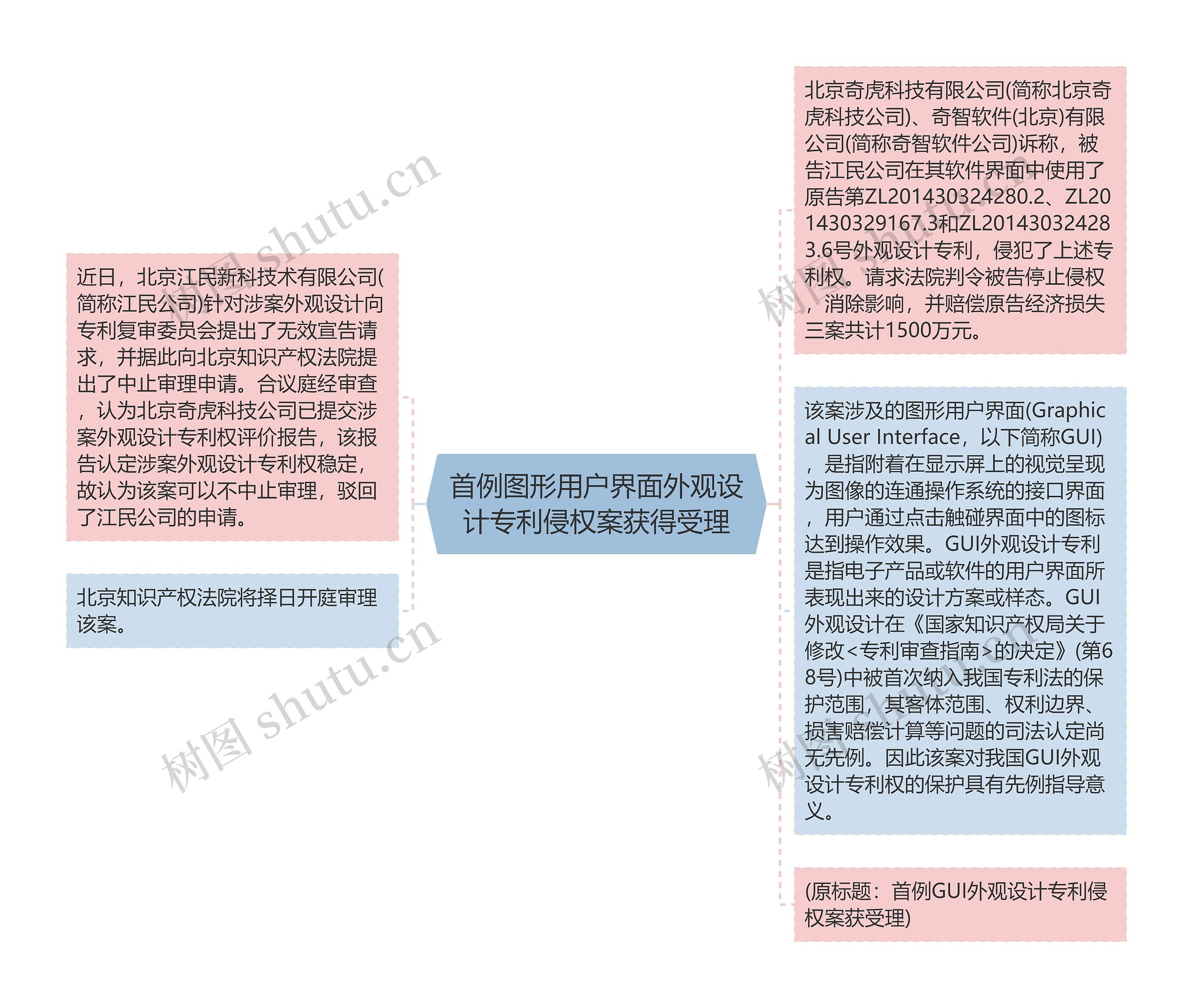 首例图形用户界面外观设计专利侵权案获得受理