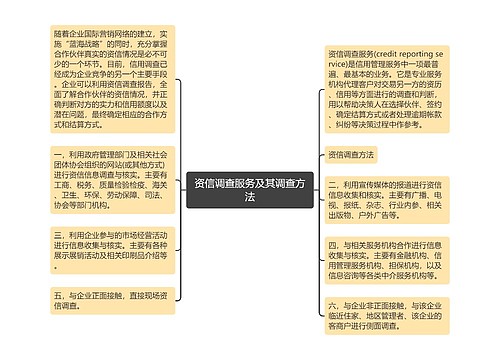 资信调查服务及其调查方法