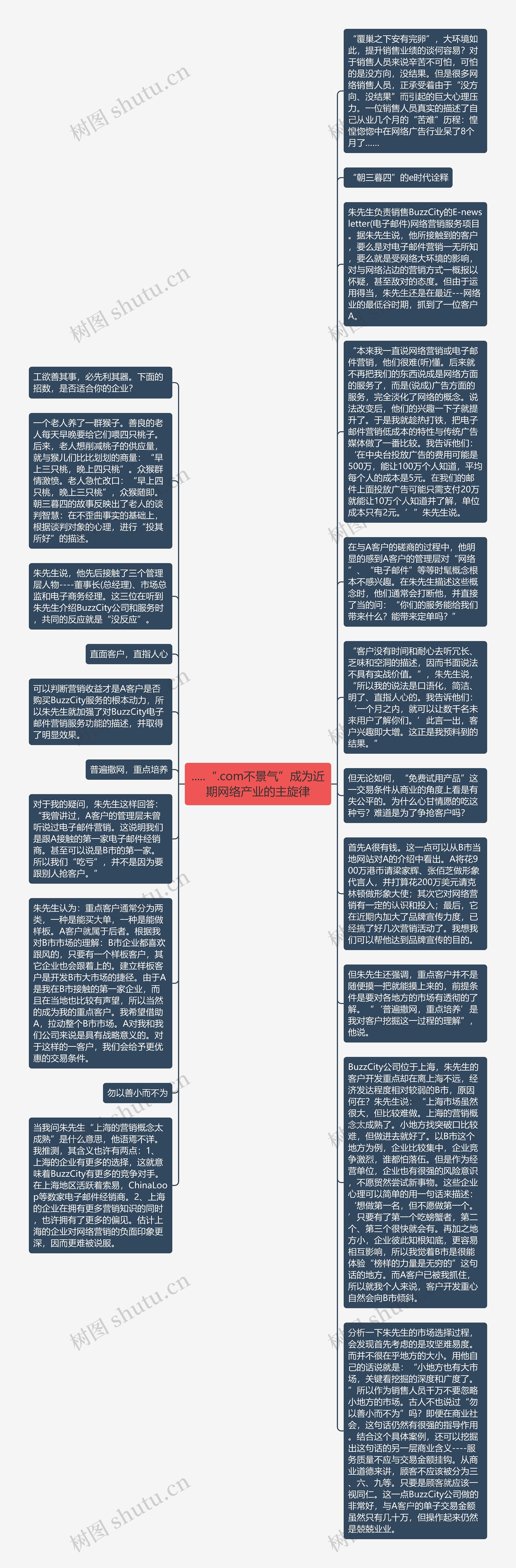 .....“.com不景气”成为近期网络产业的主旋律思维导图