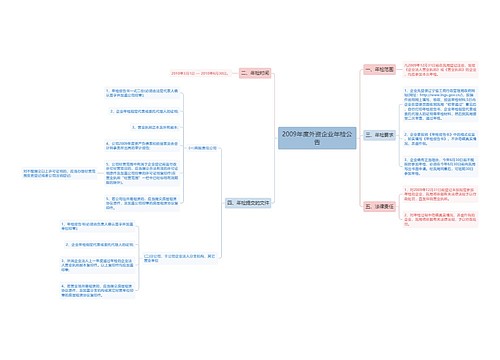 2009年度外资企业年检公告