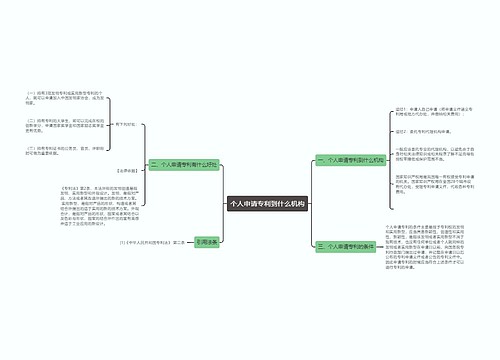 个人申请专利到什么机构