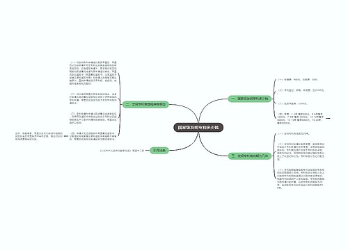 国家级发明专利多少钱