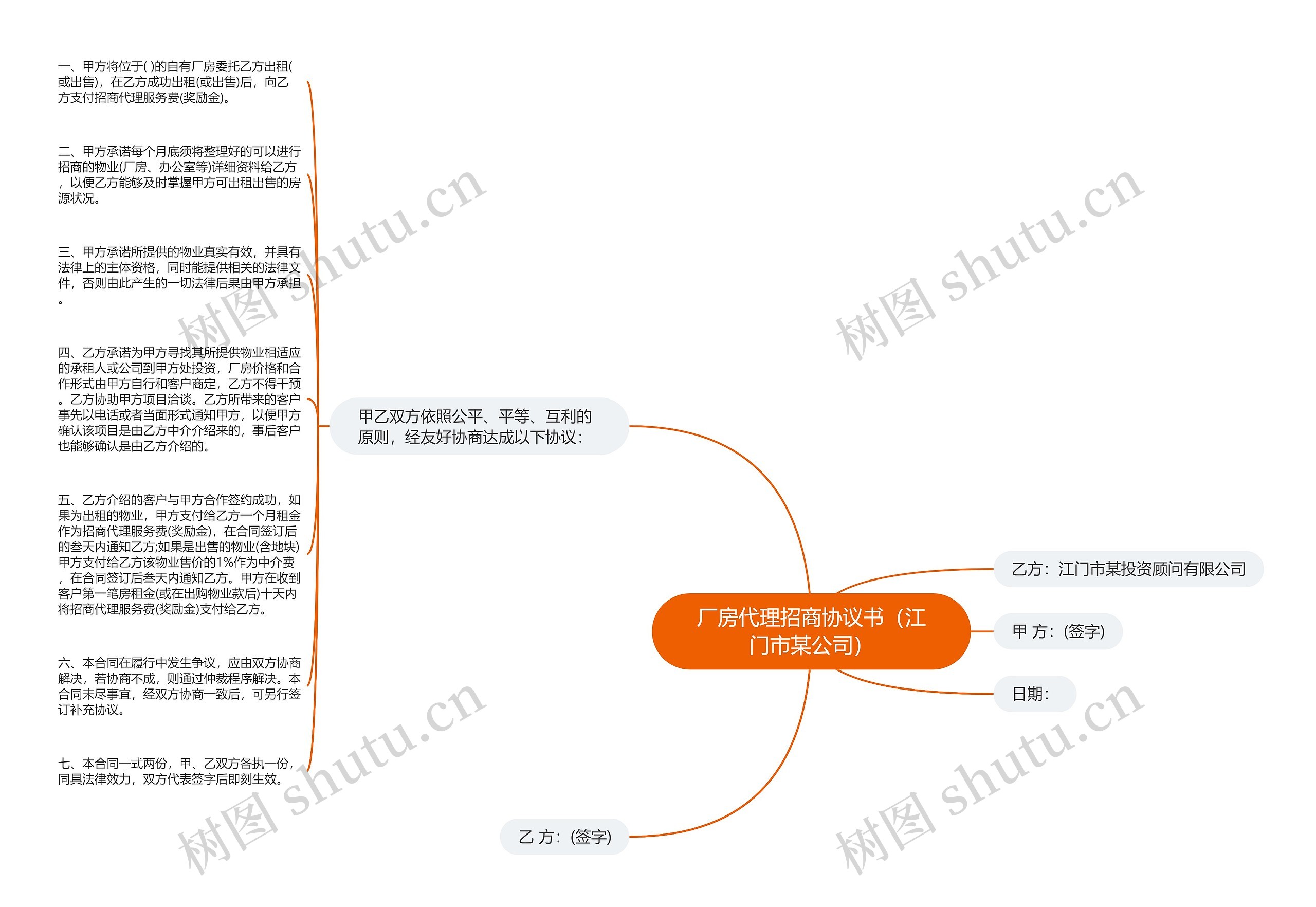 厂房代理招商协议书（江门市某公司）