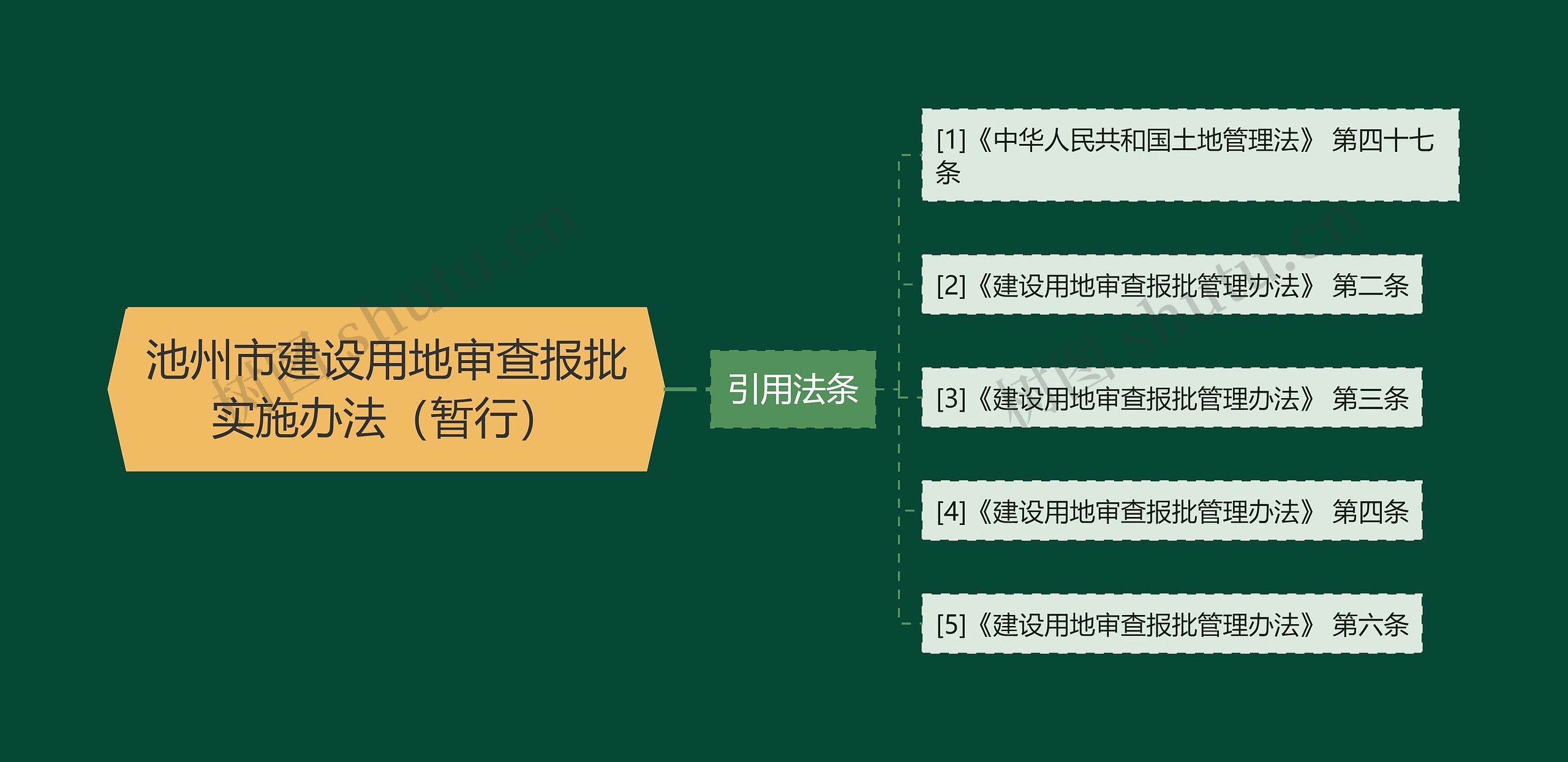 池州市建设用地审查报批实施办法(暂行) 池州市建设用地审查报批实施办法(暂行)