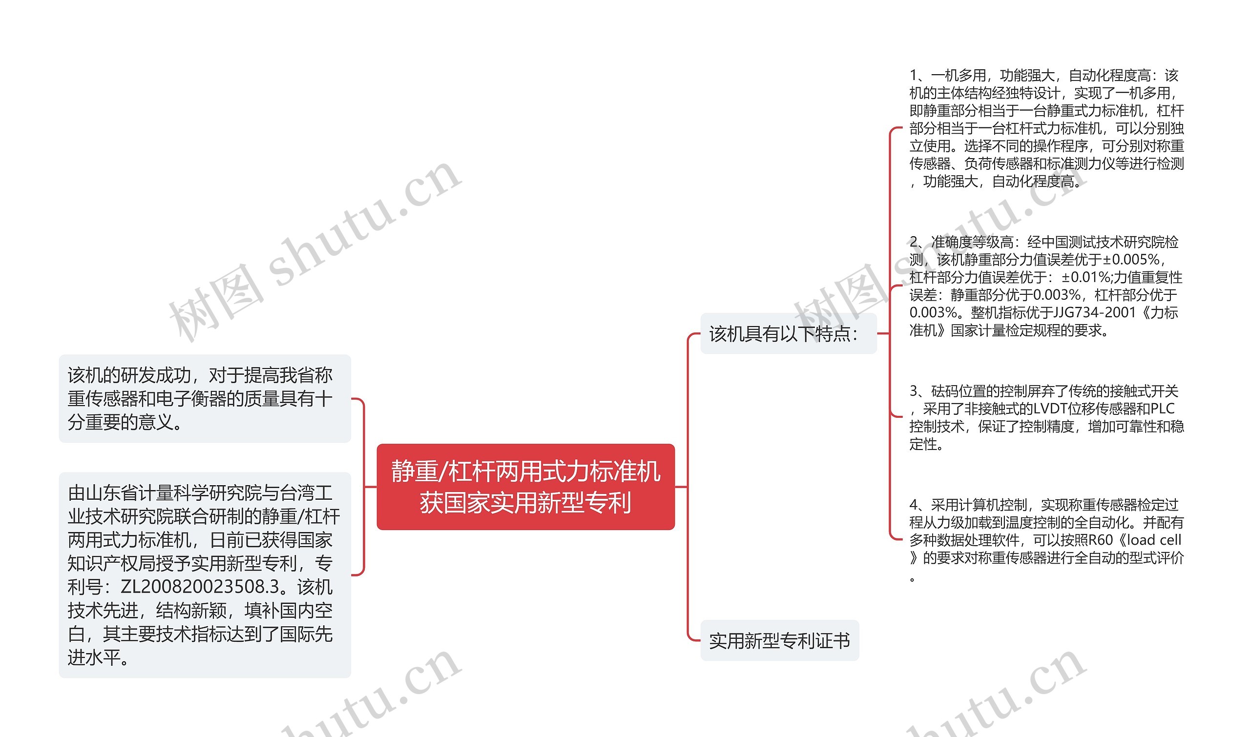 静重/杠杆两用式力标准机获国家实用新型专利