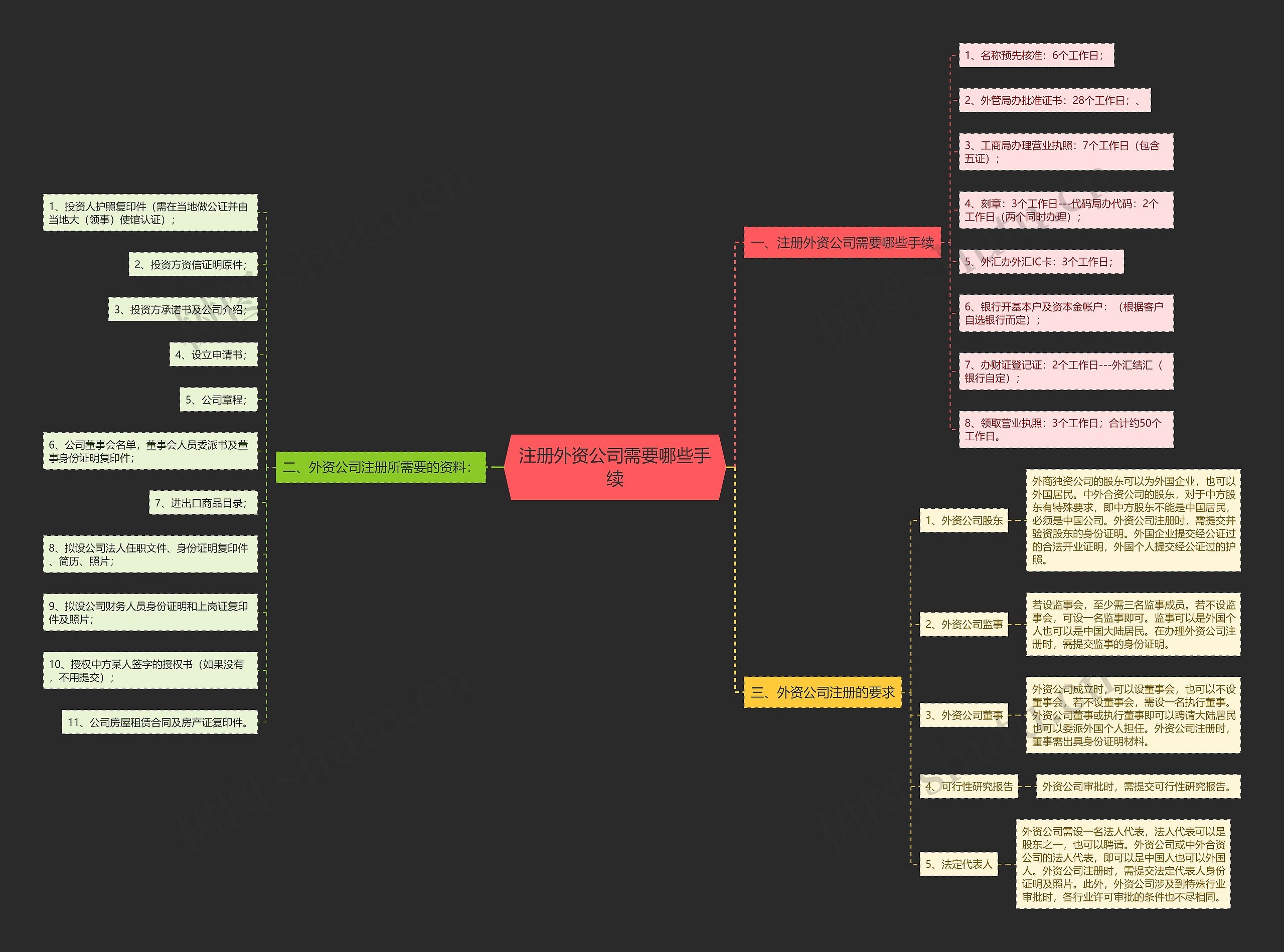 注册外资公司需要哪些手续