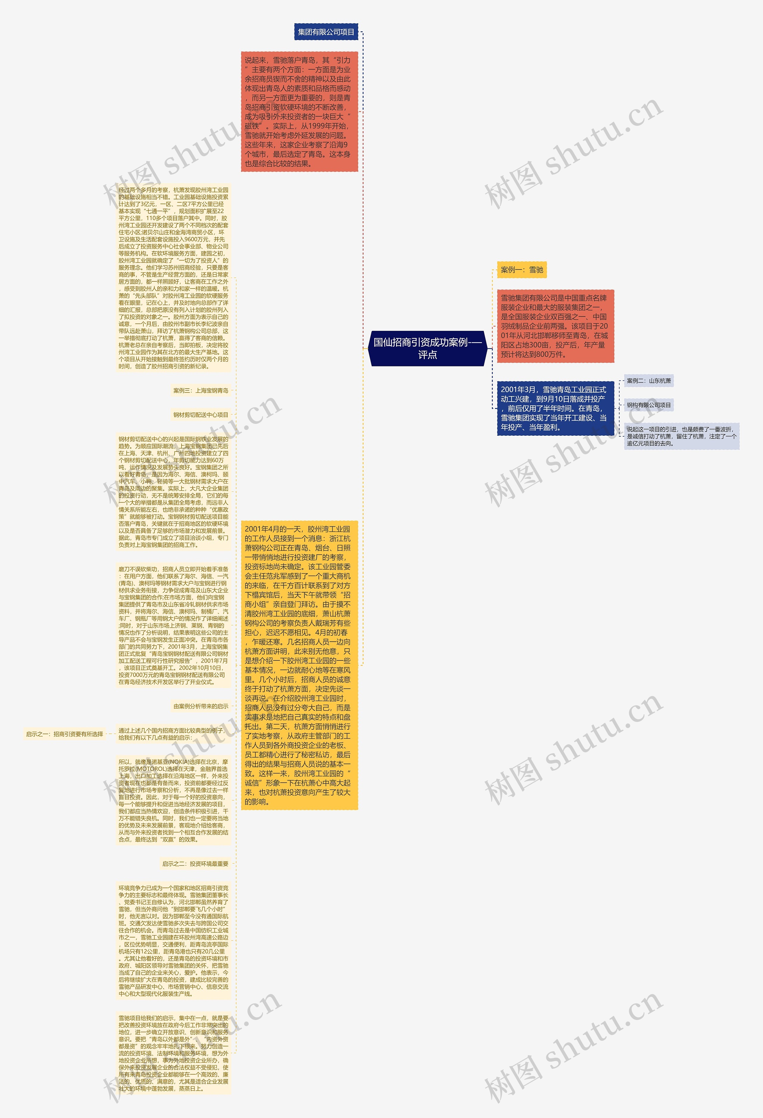 国仙招商引资成功案例-—评点思维导图