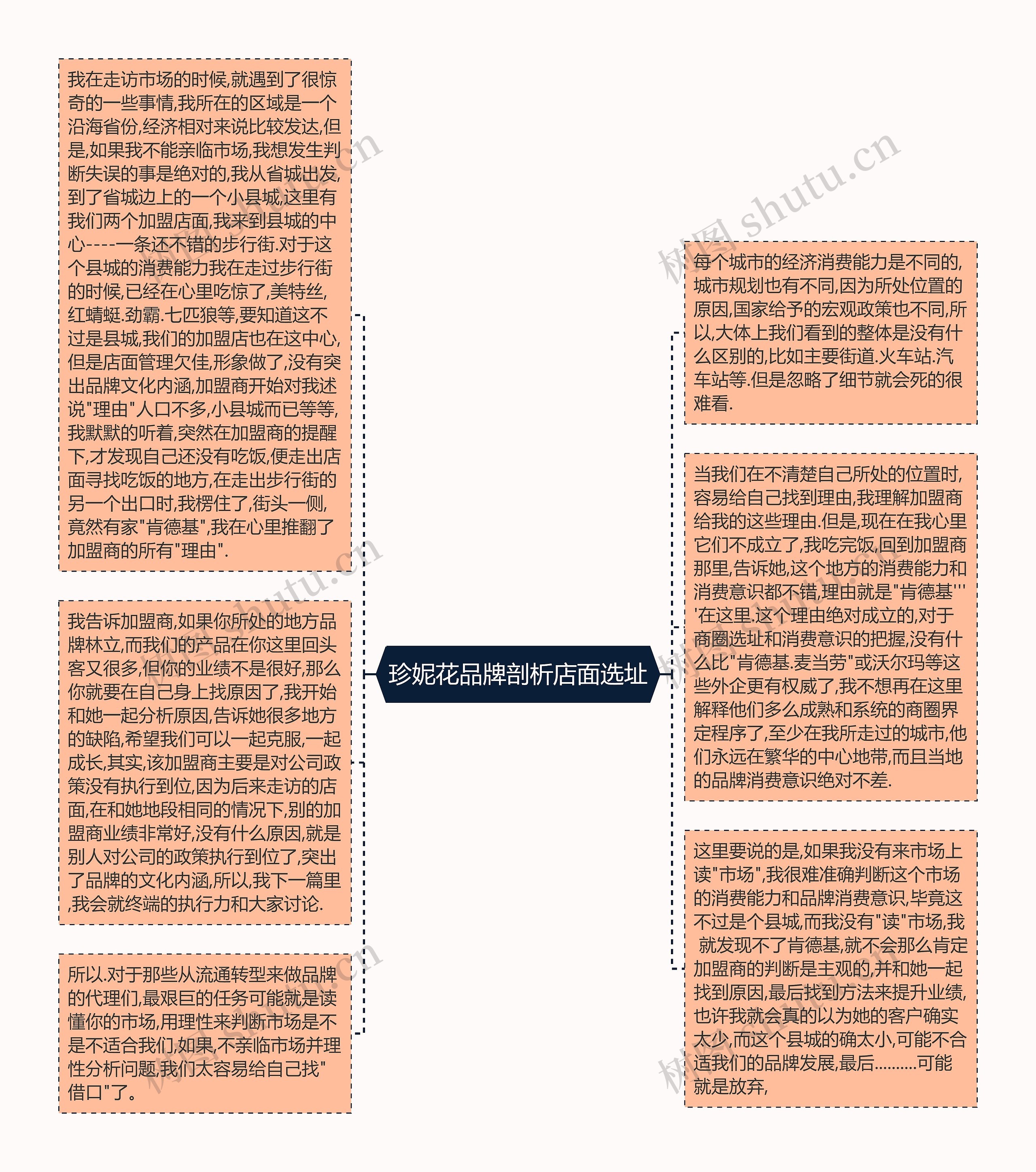 珍妮花品牌剖析店面选址思维导图