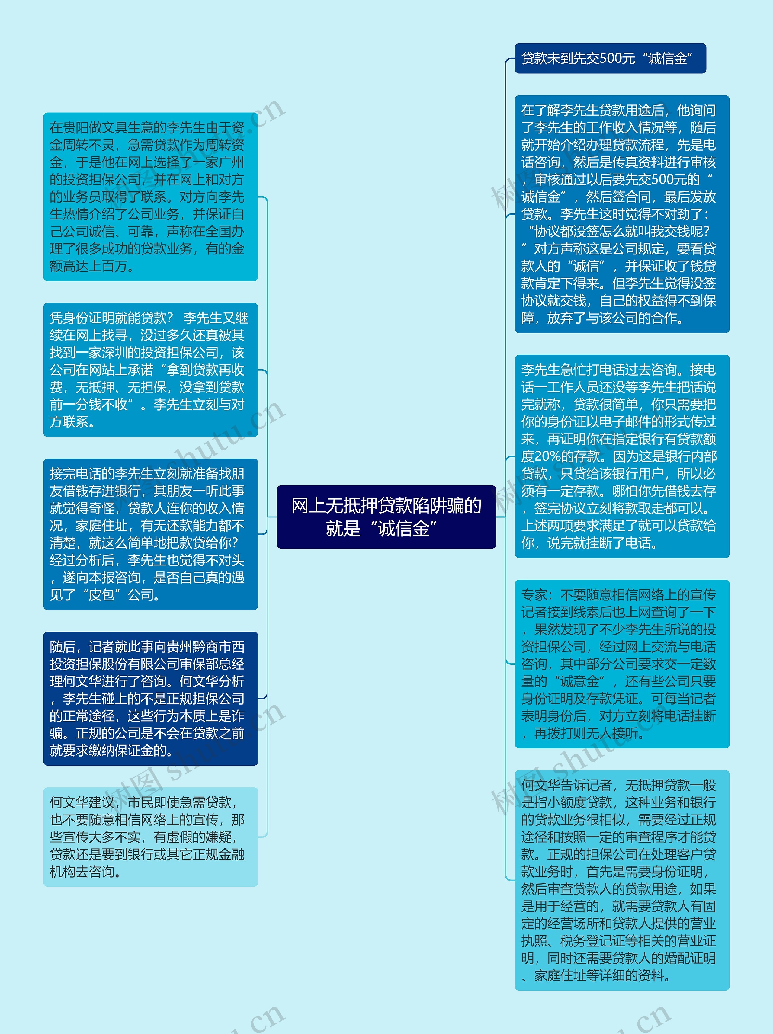 网上无抵押贷款陷阱骗的就是“诚信金”思维导图