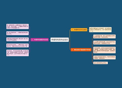 申请专利在什么地方