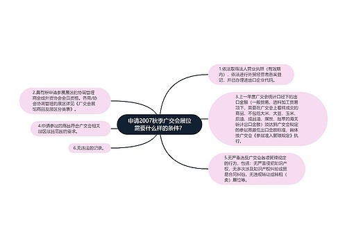 申请2007秋季广交会展位需要什么样的条件？