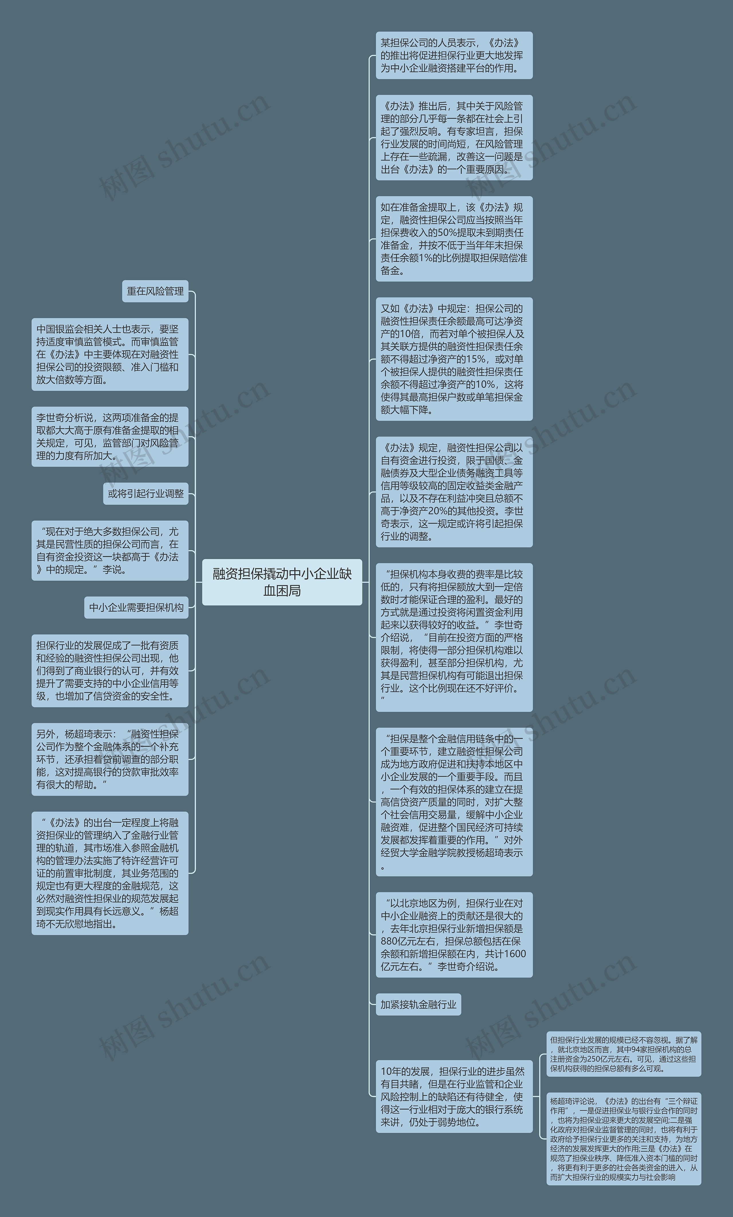 融资担保撬动中小企业缺血困局