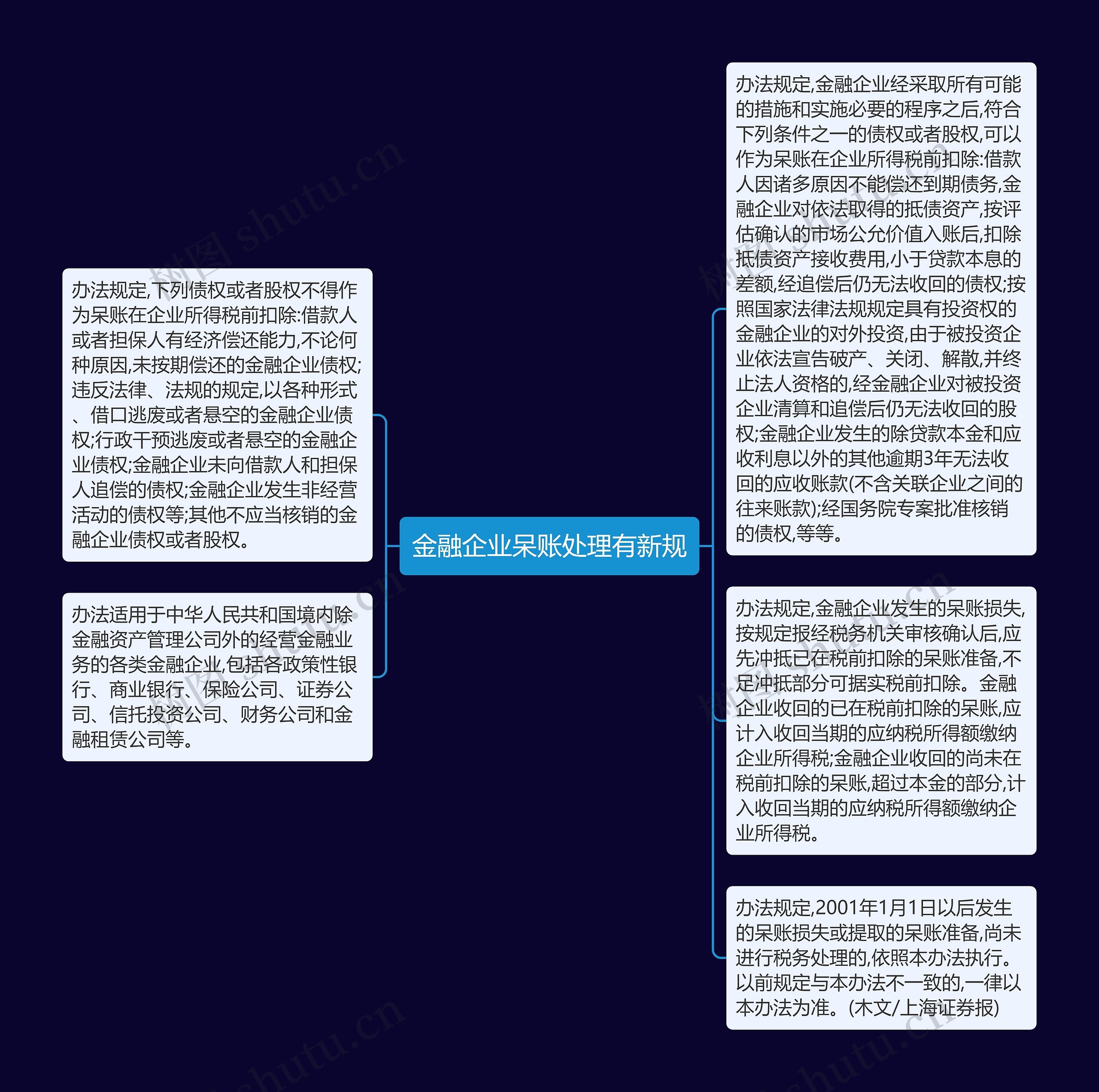 金融企业呆账处理有新规