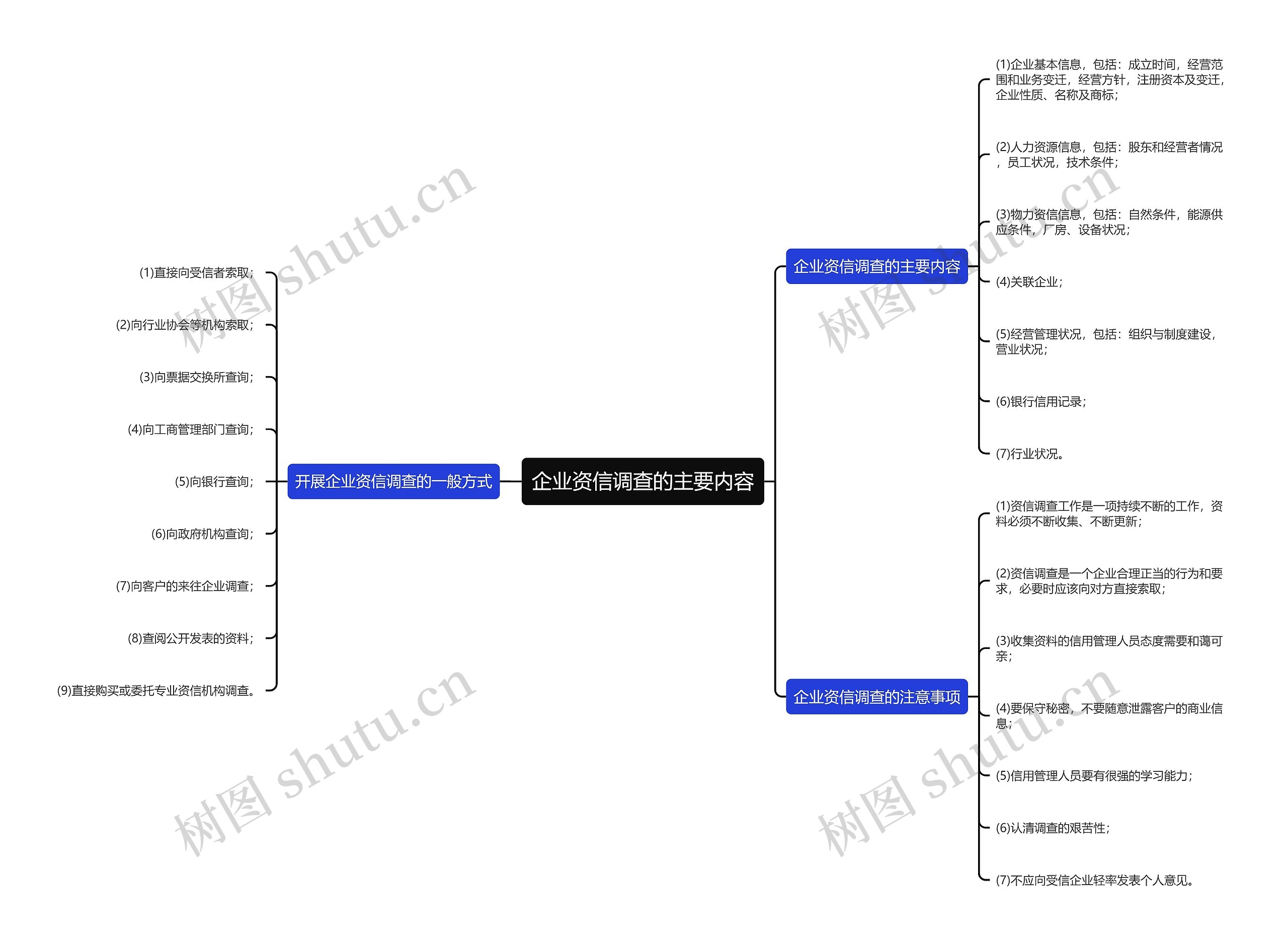 企业资信调查的主要内容思维导图